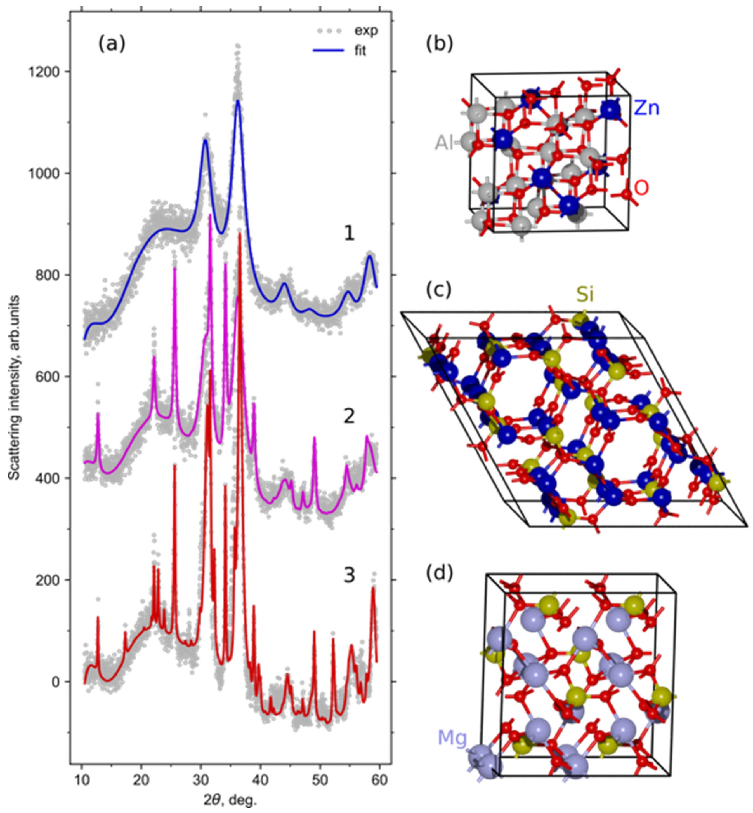 Materials 18 05230 g003