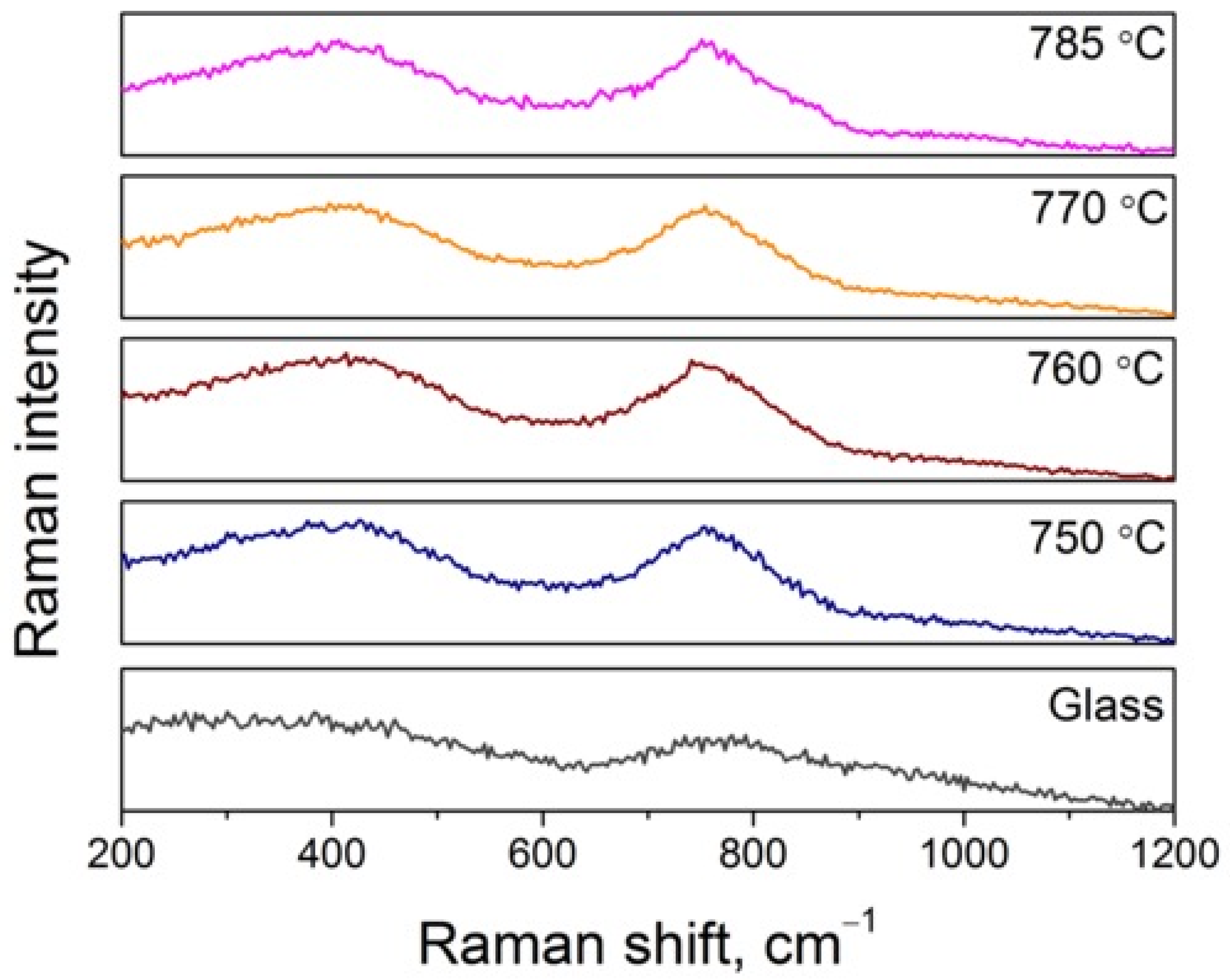 Materials 18 05230 g004