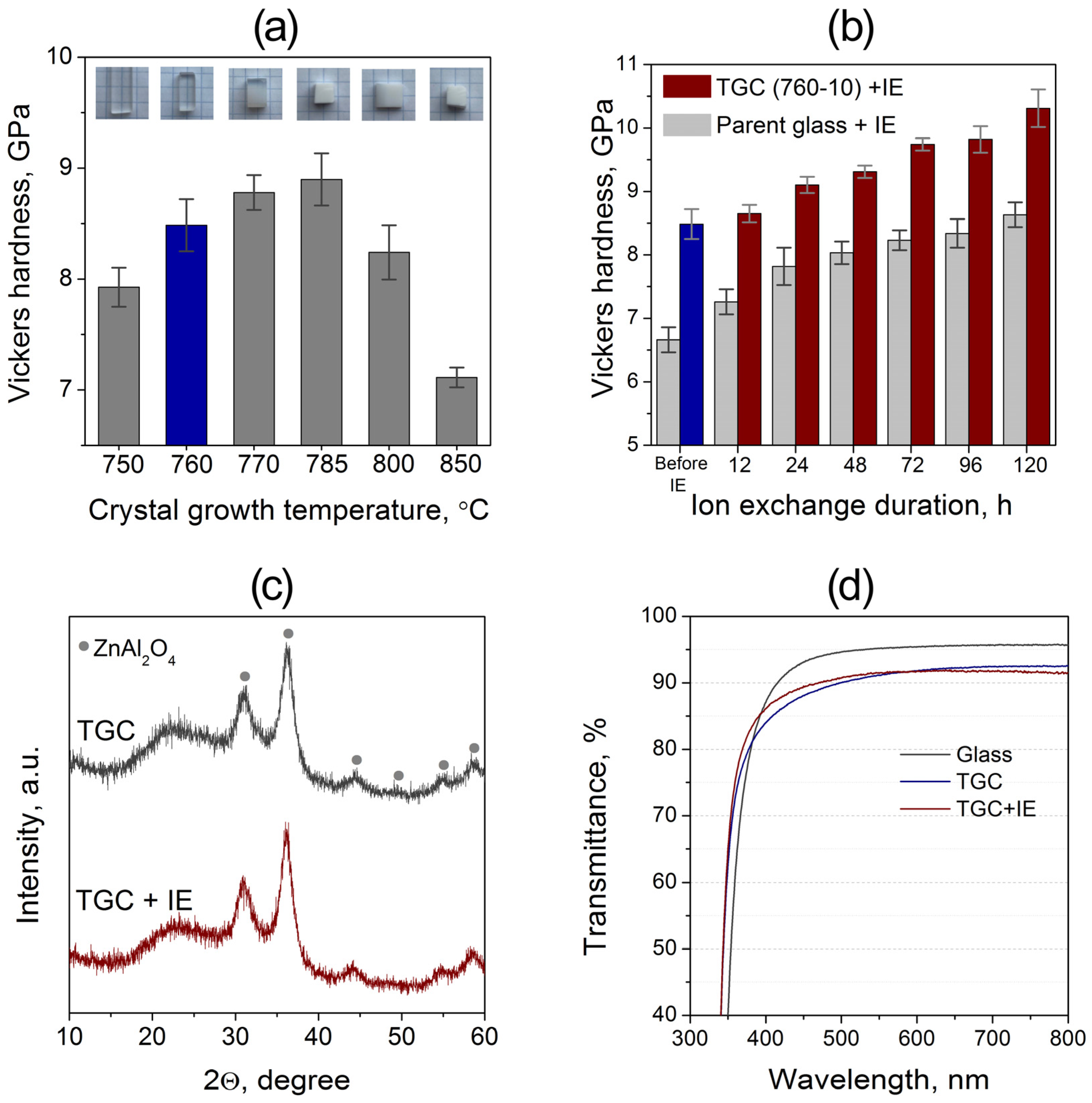 Materials 18 05230 g006