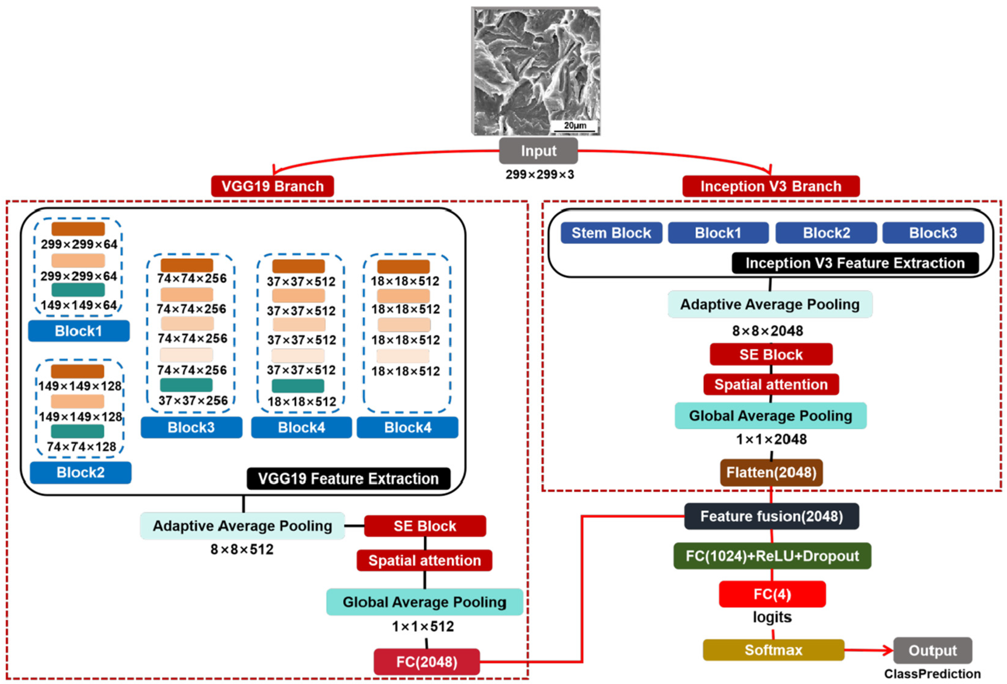 Materials 18 05233 g004