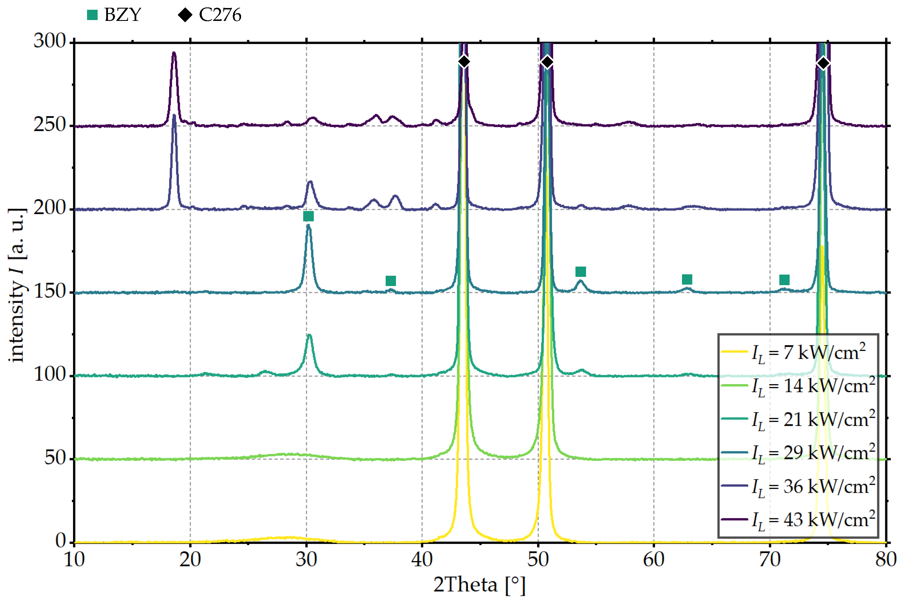 Materials 18 05235 g003