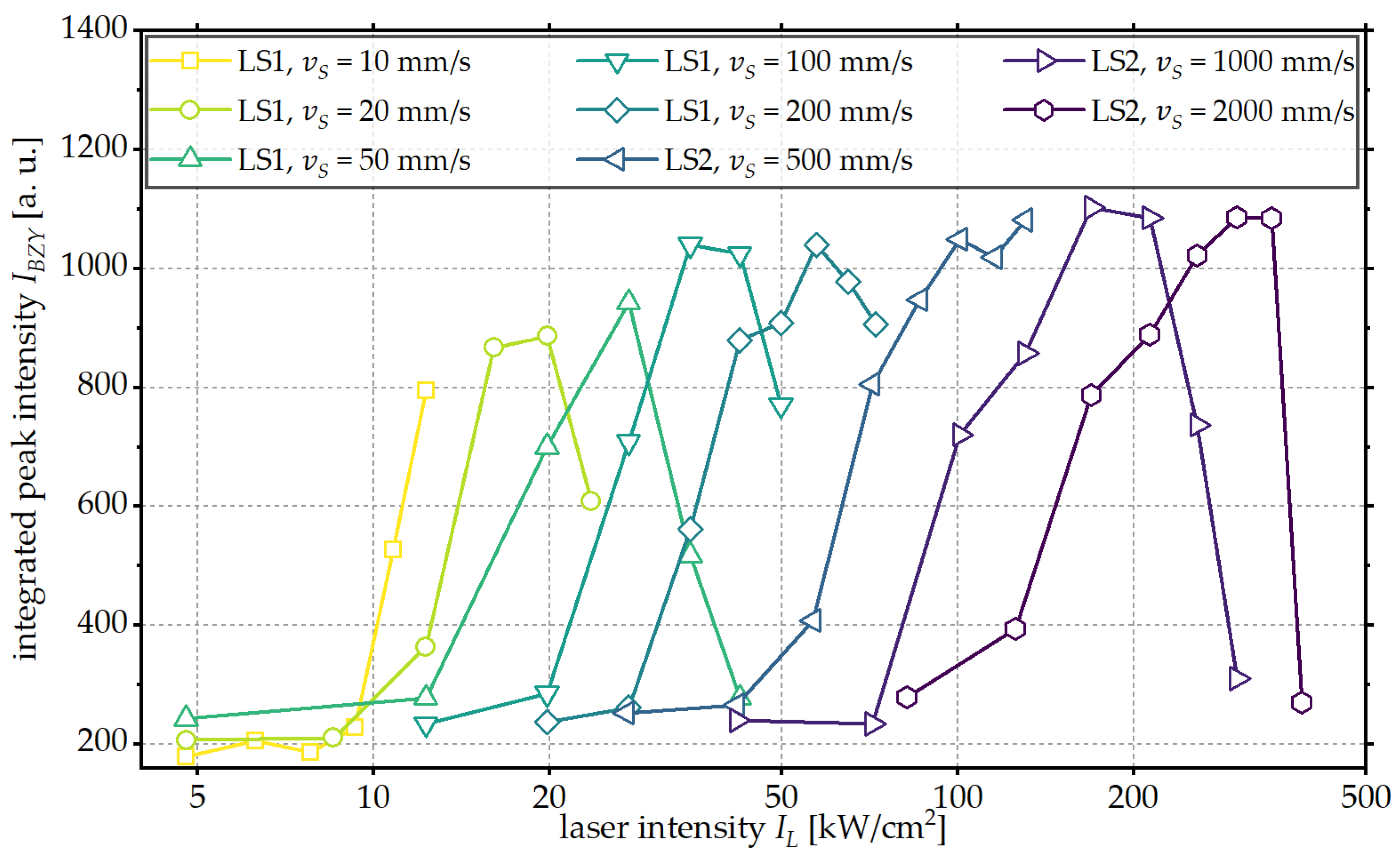 Materials 18 05235 g004