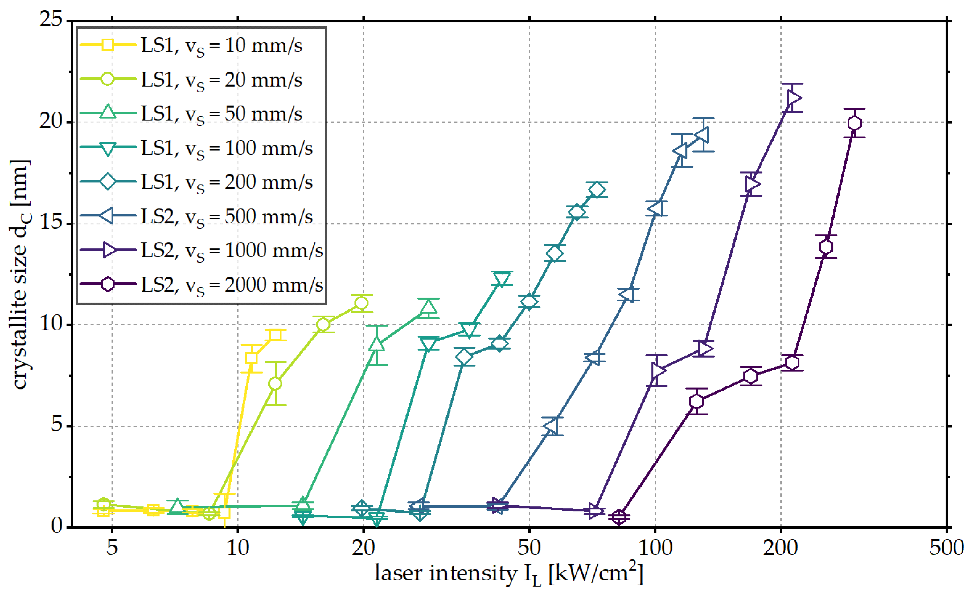 Materials 18 05235 g005