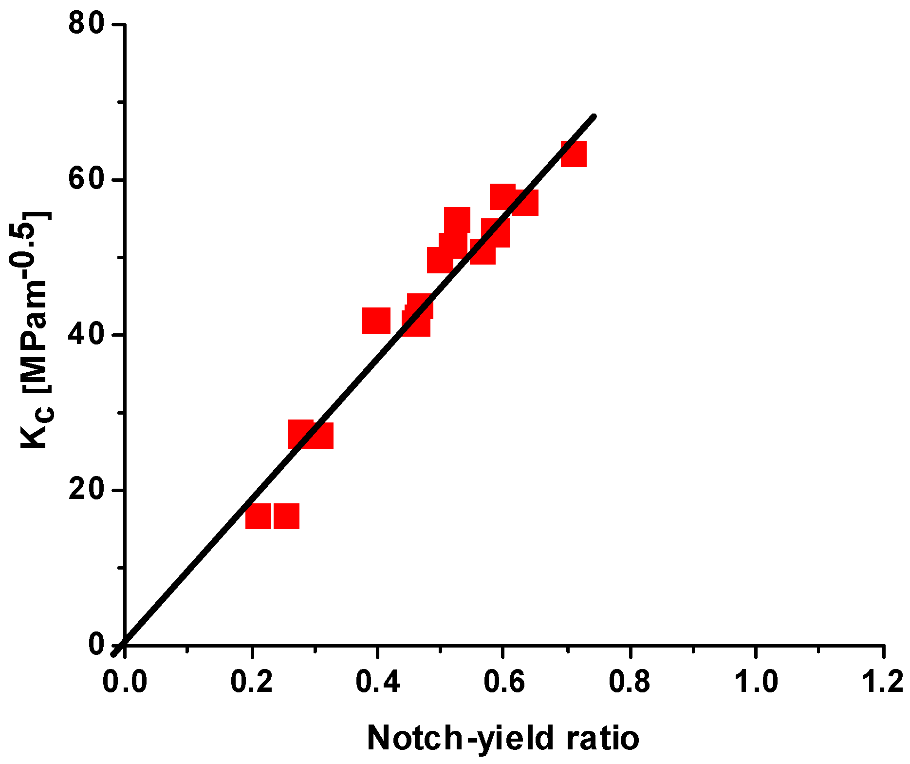 Materials 18 05236 g001