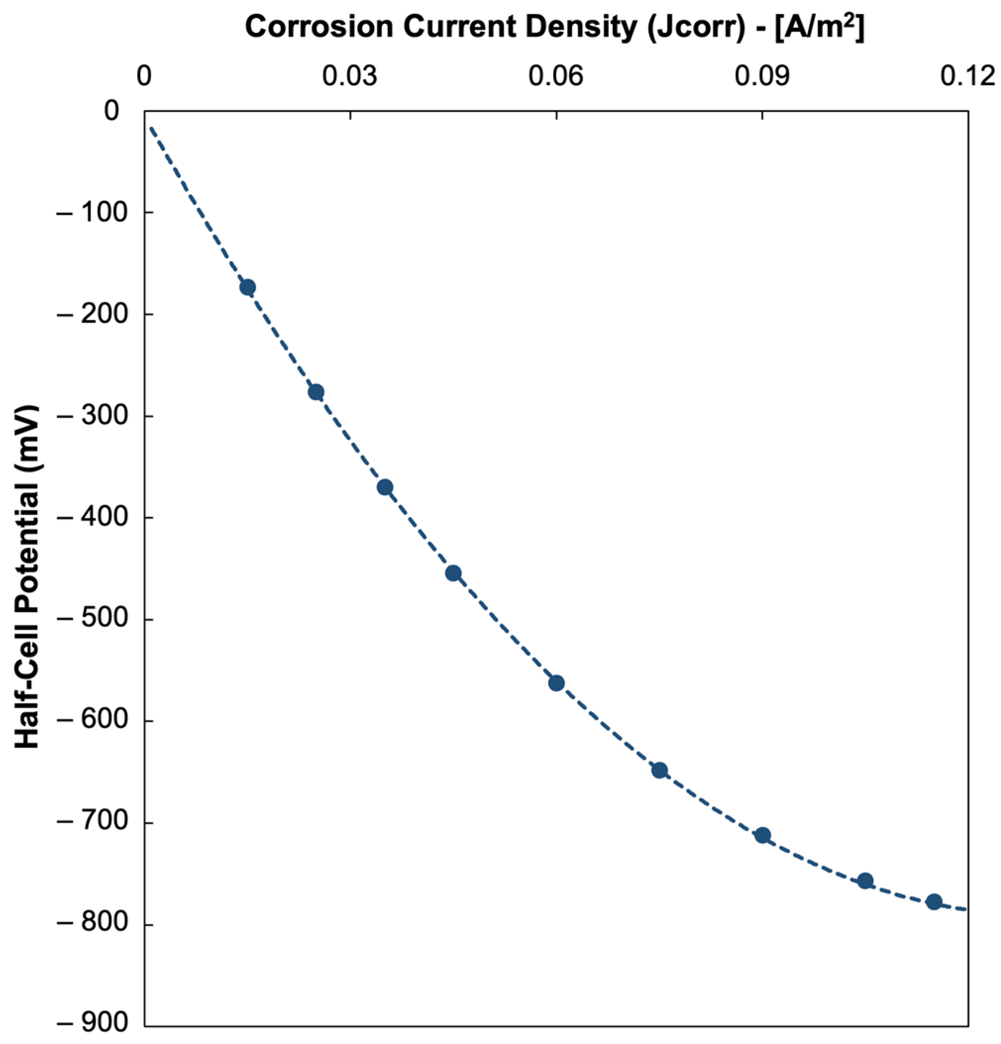 Materials 18 05238 g009