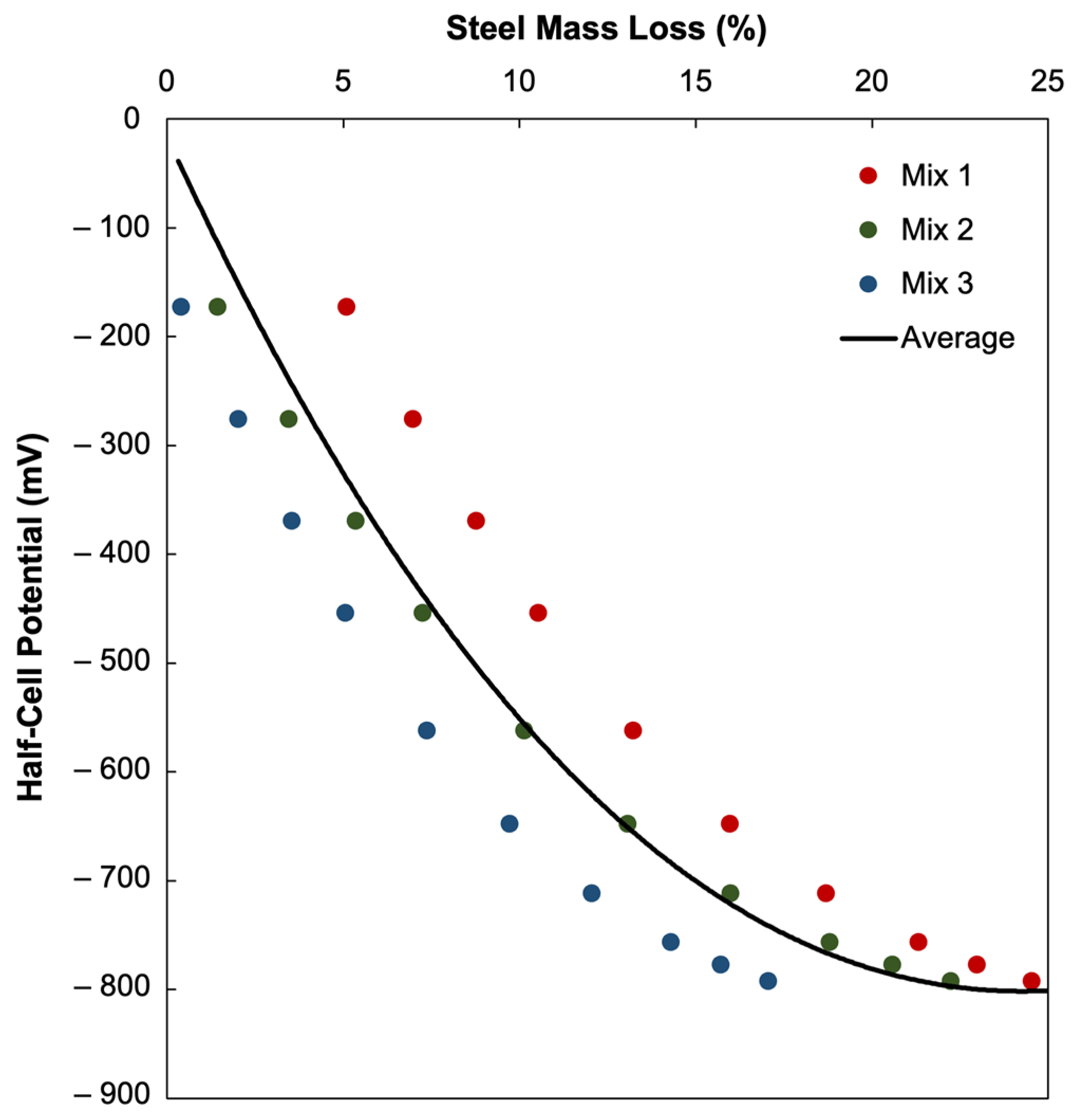 Materials 18 05238 g011
