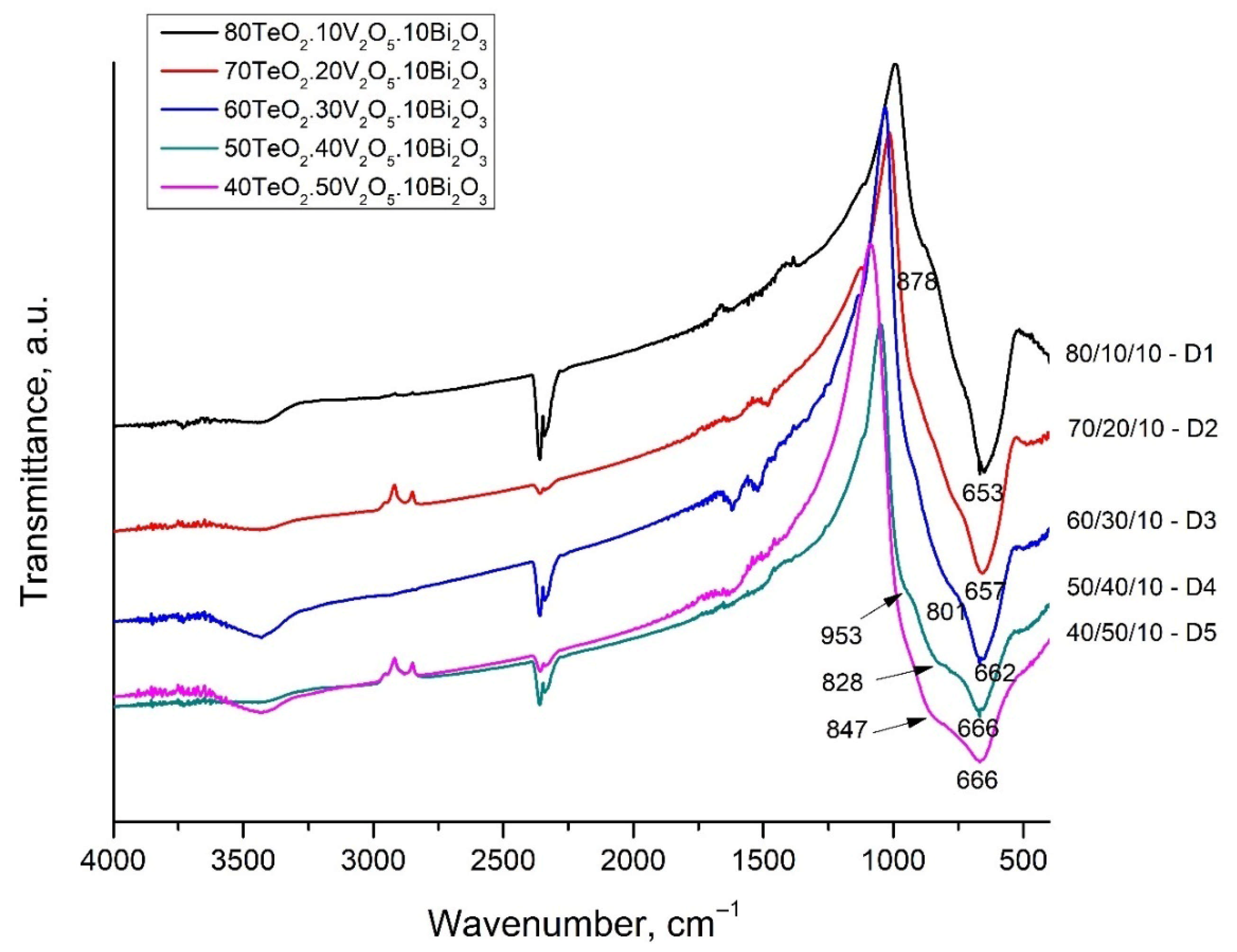 Materials 18 05239 g003