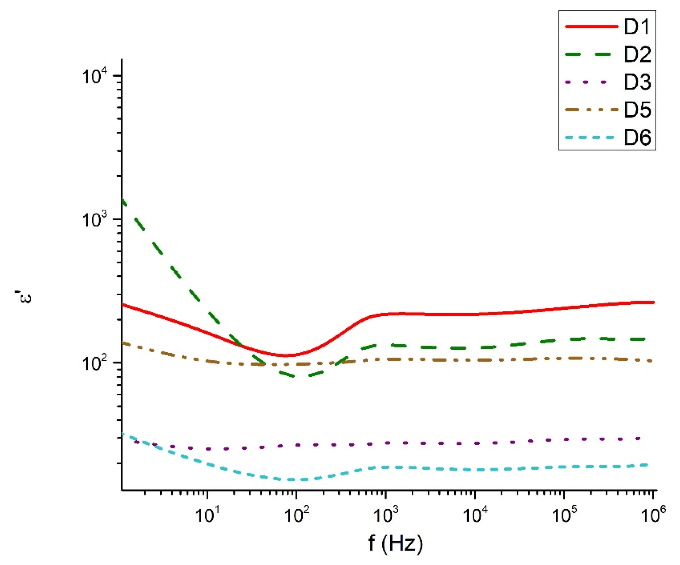 Materials 18 05239 g009
