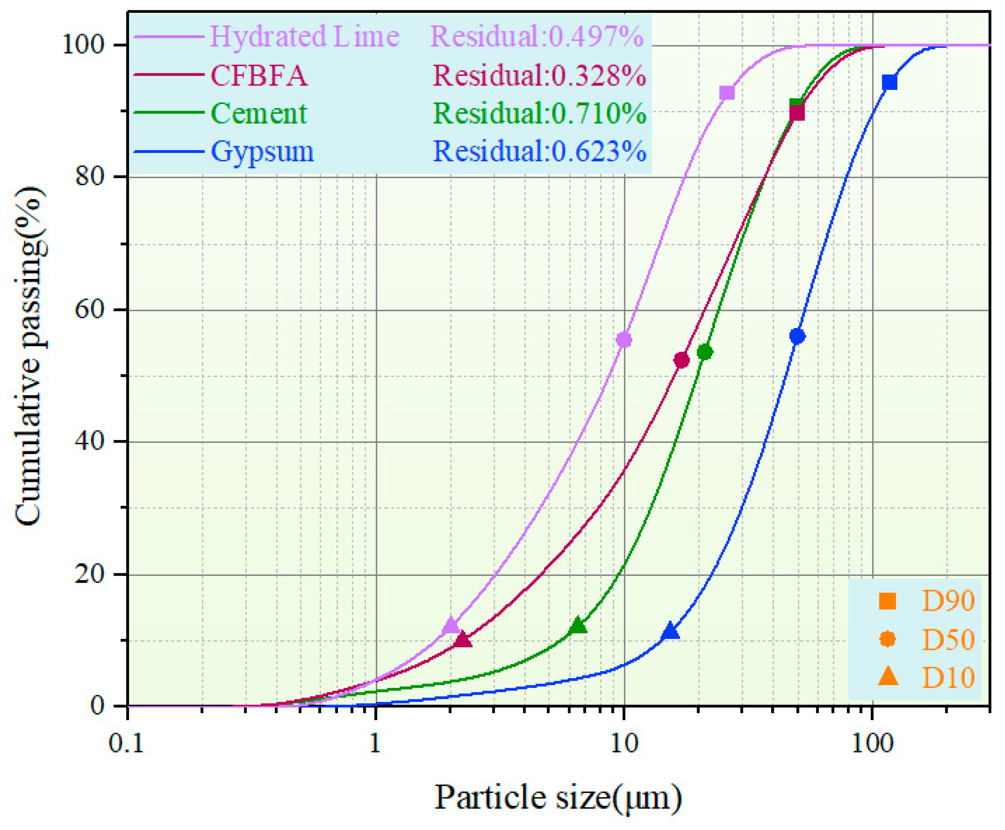 Materials 18 05240 g001