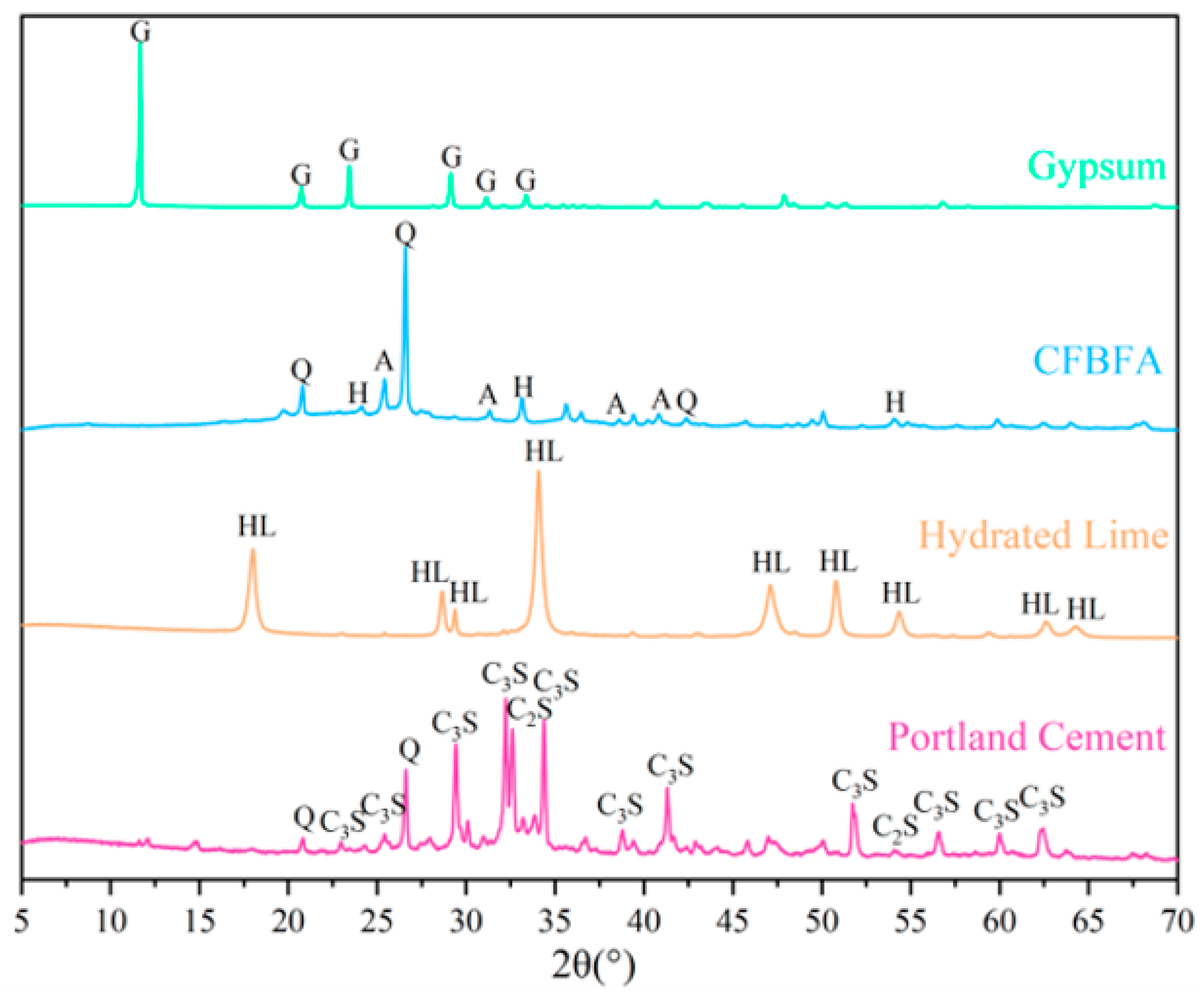 Materials 18 05240 g002