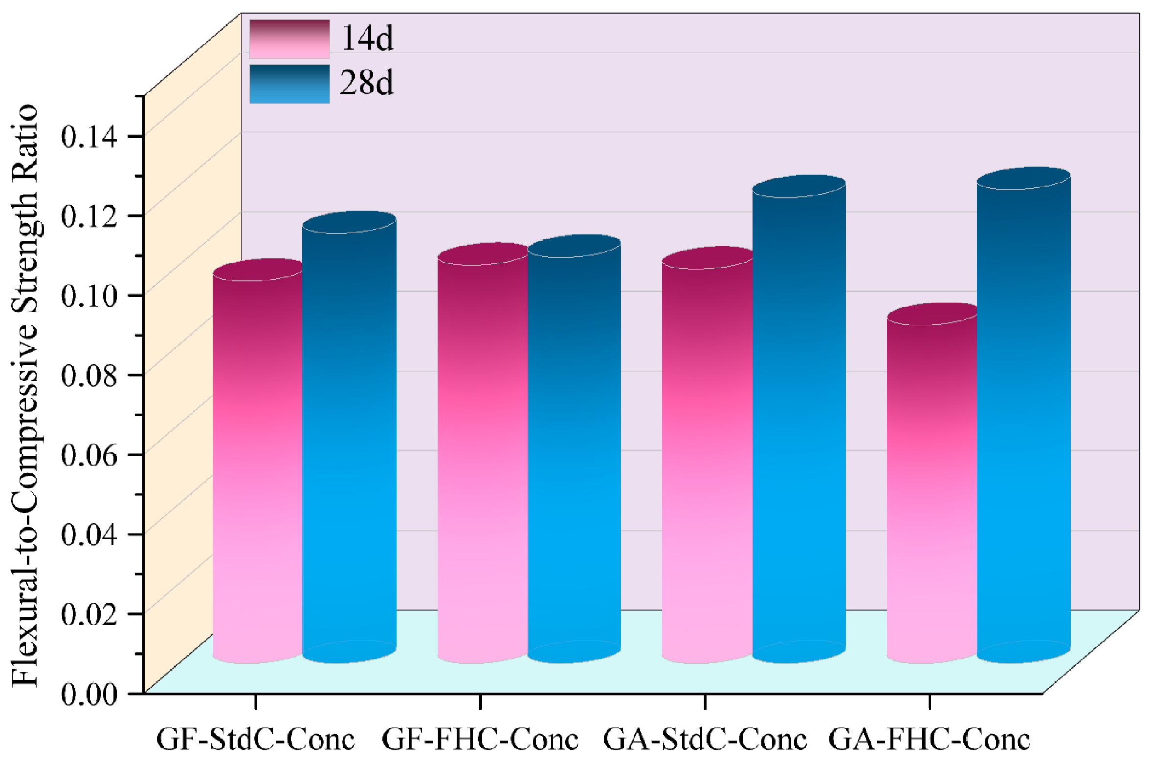 Materials 18 05240 g007