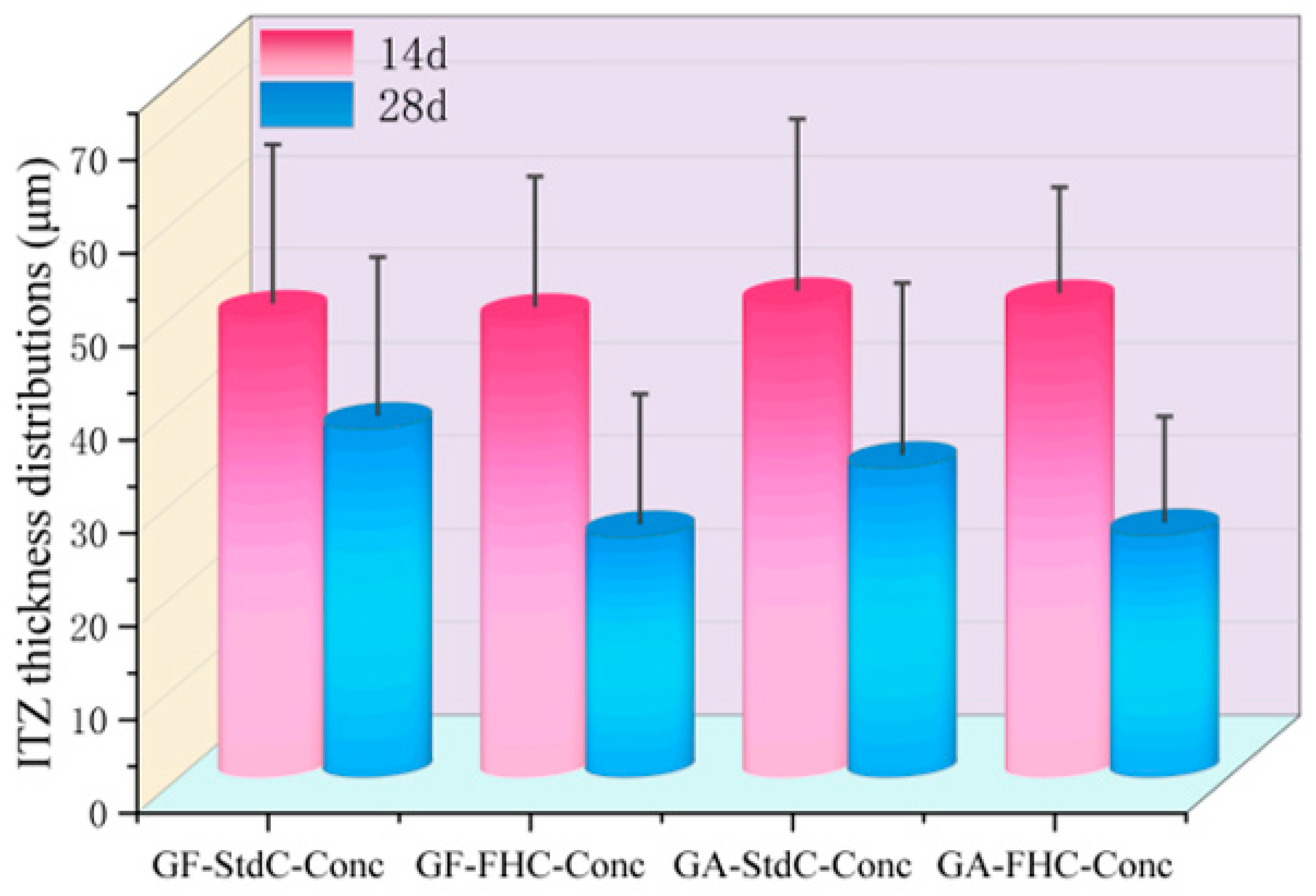 Materials 18 05240 g010
