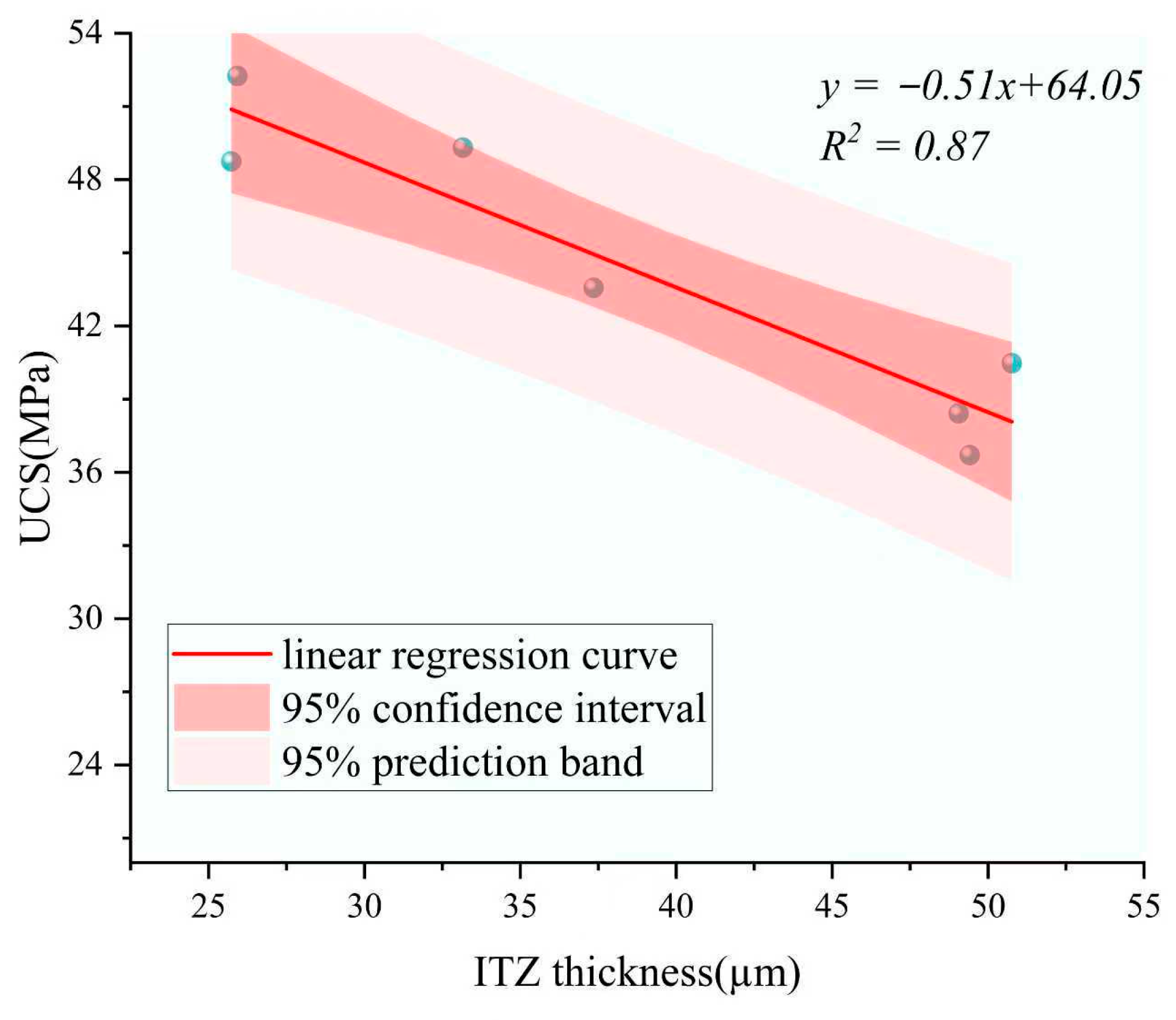 Materials 18 05240 g011