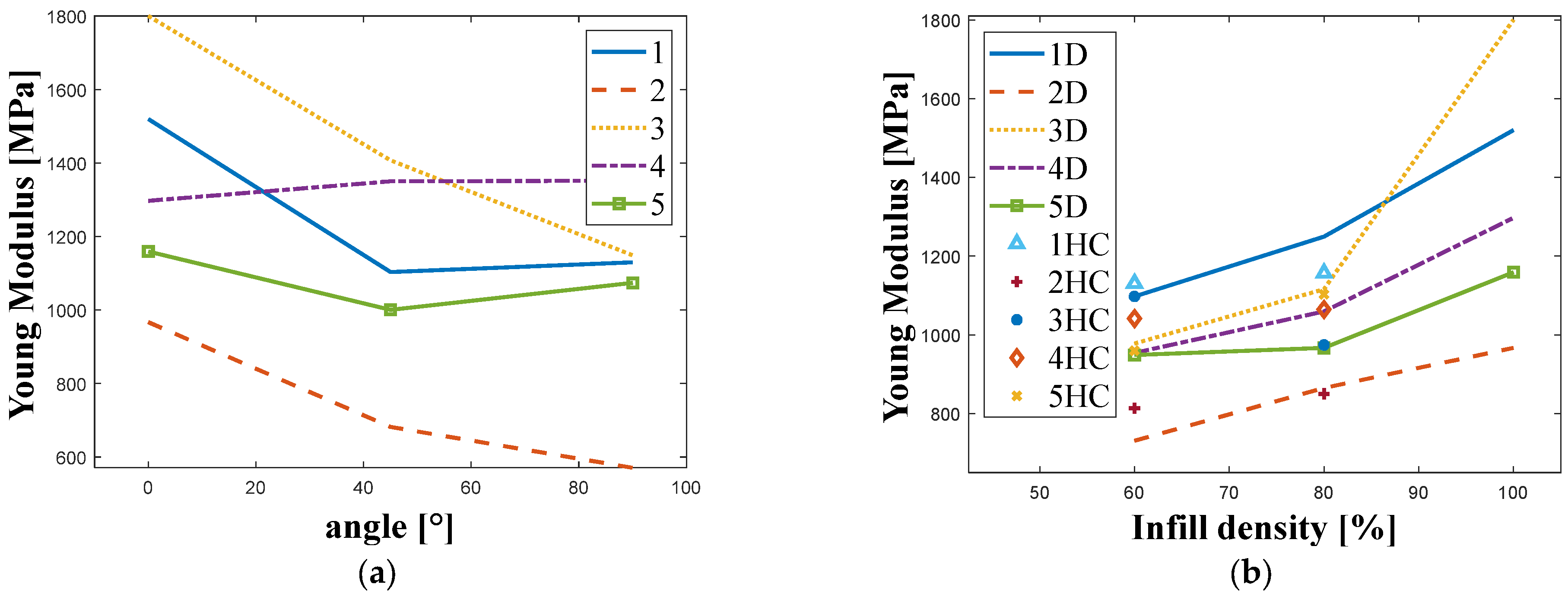 Materials 18 05241 g003