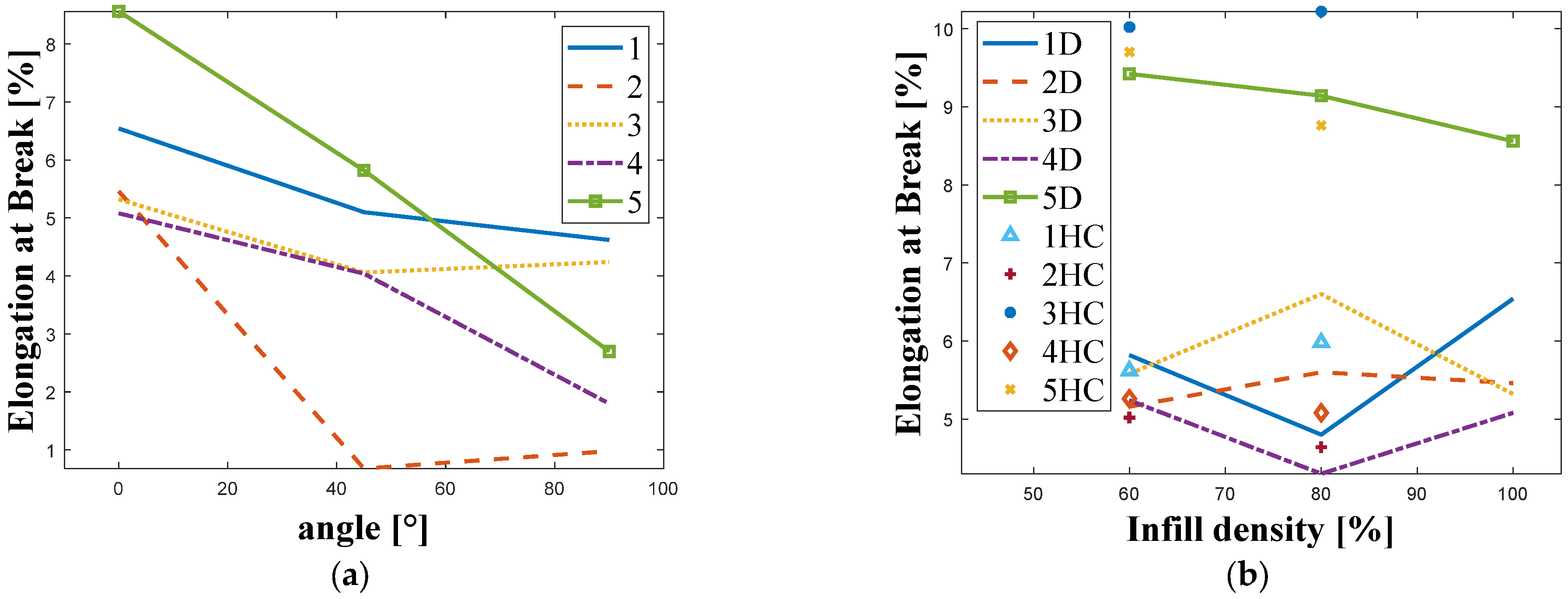 Materials 18 05241 g005