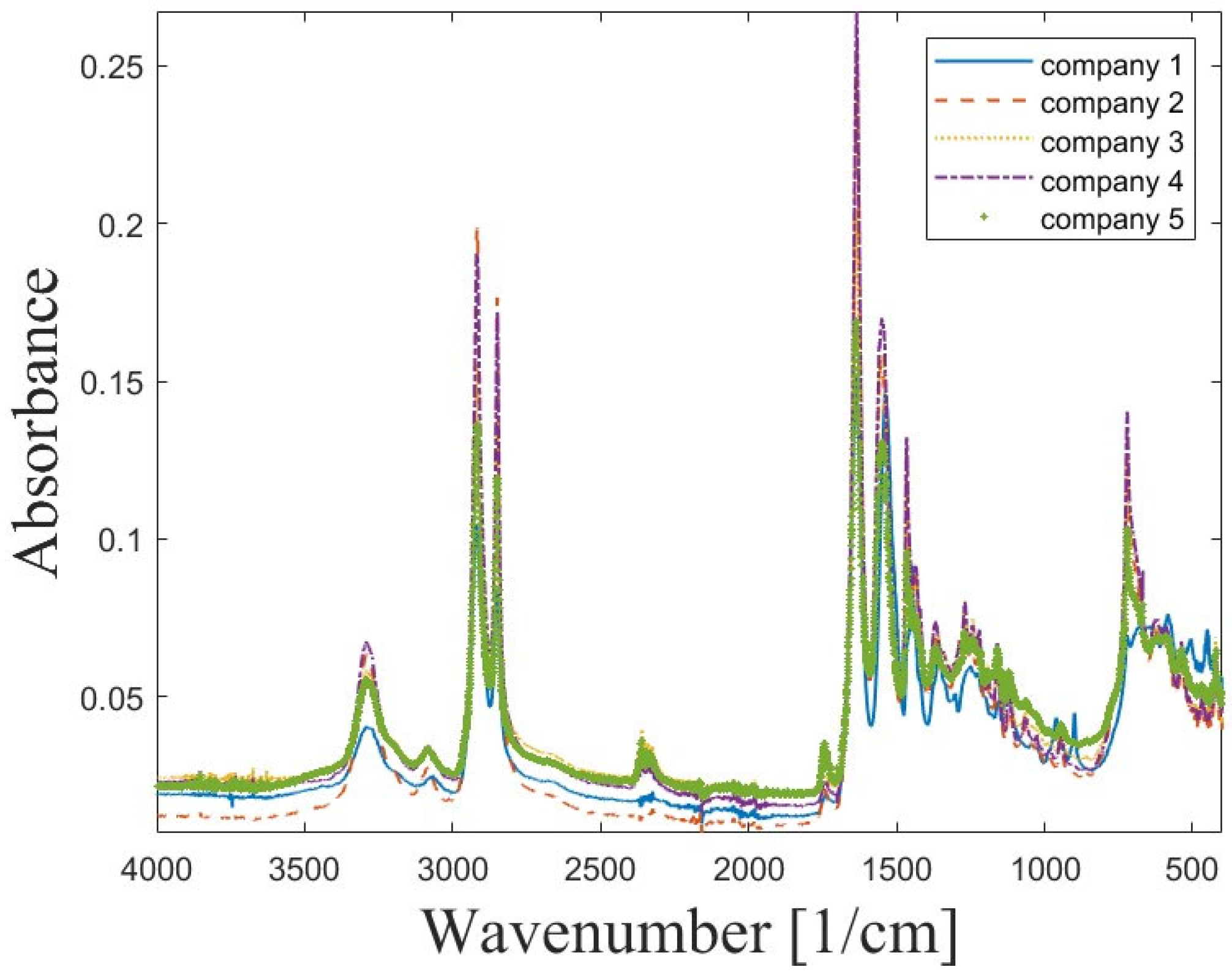 Materials 18 05241 g007