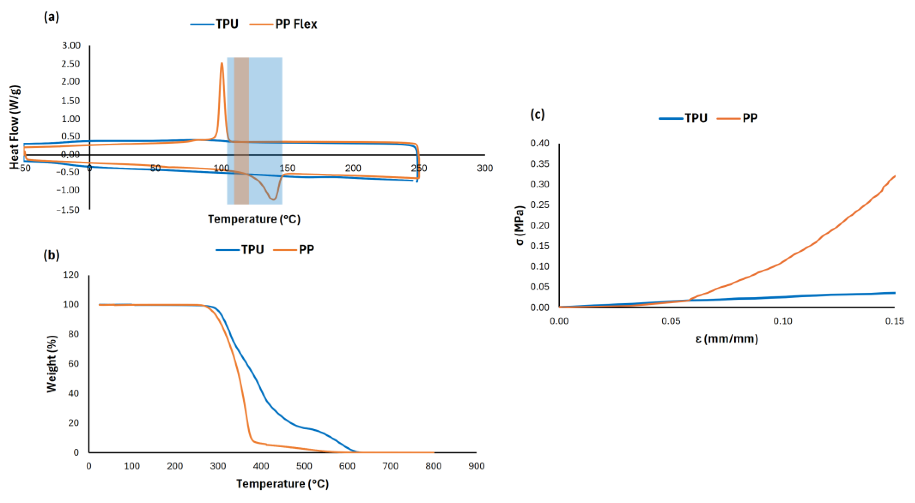 Materials 18 05242 g003