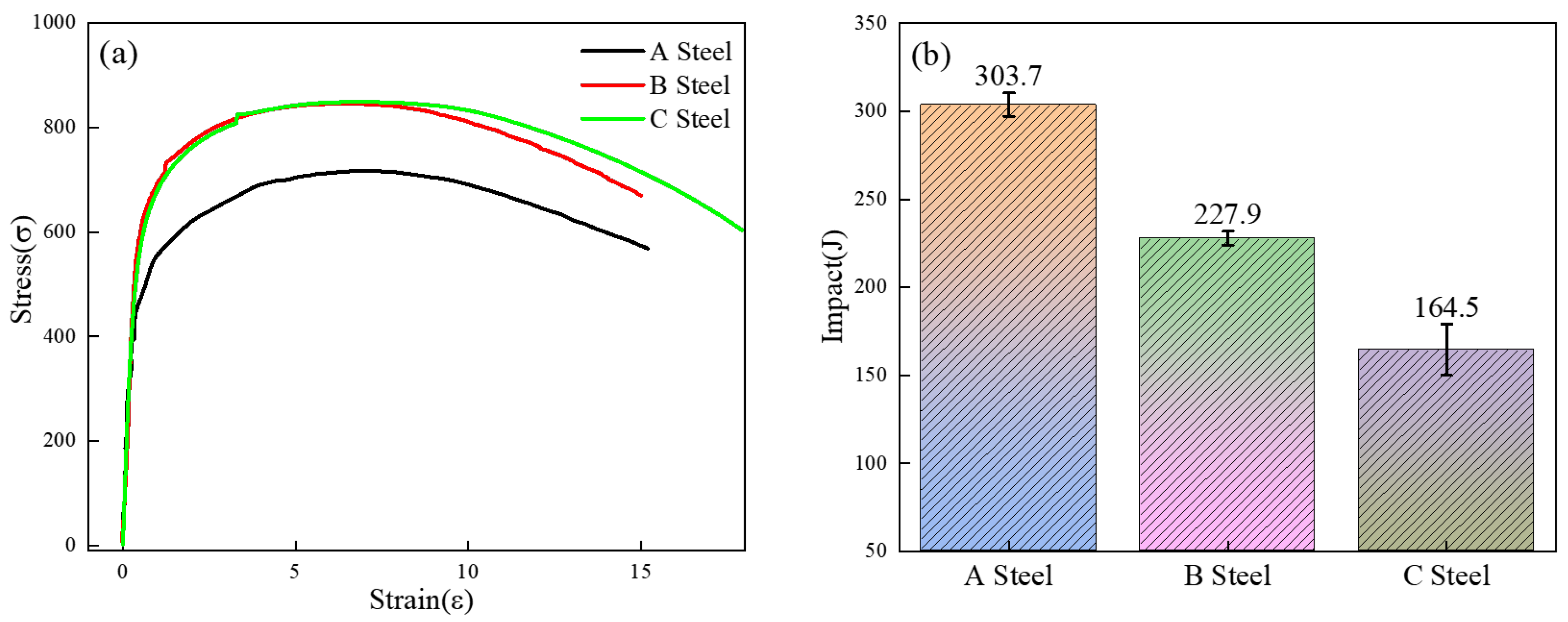 Materials 18 05243 g005