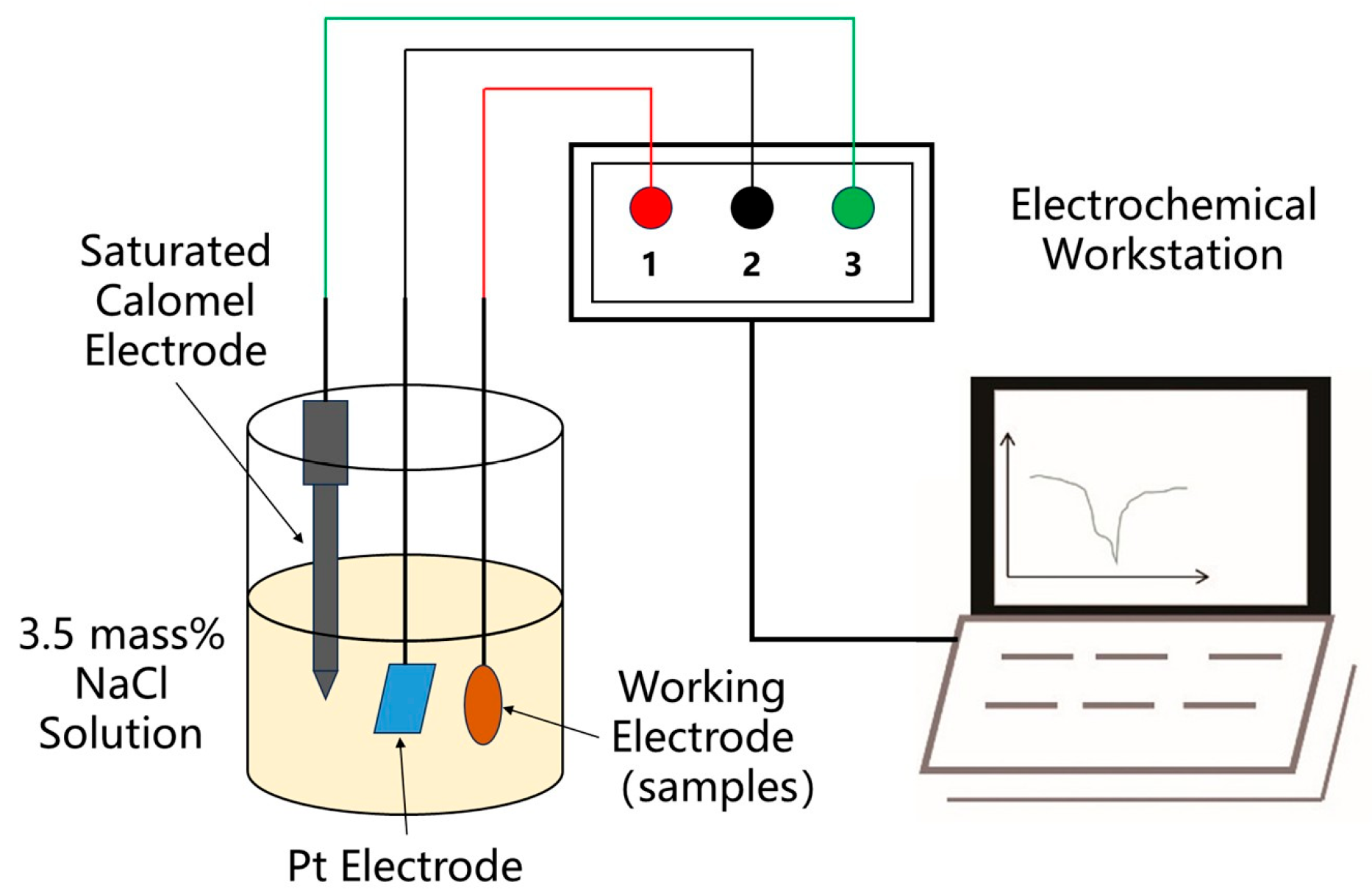 Materials 18 05244 g002