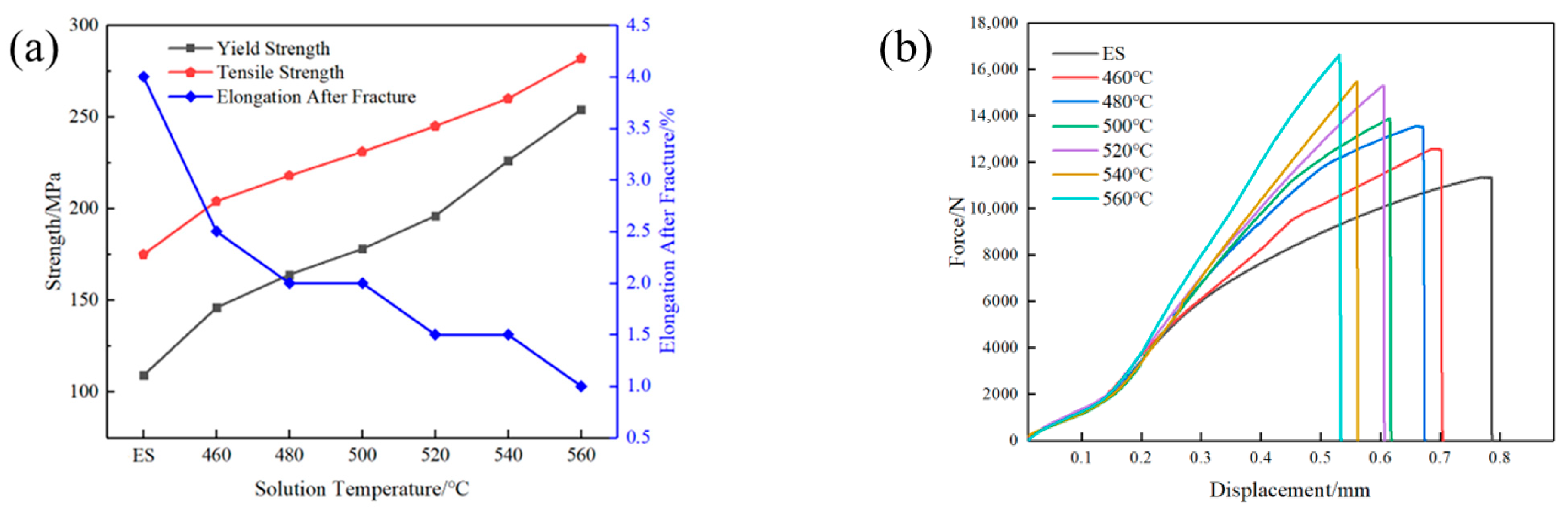 Materials 18 05244 g004