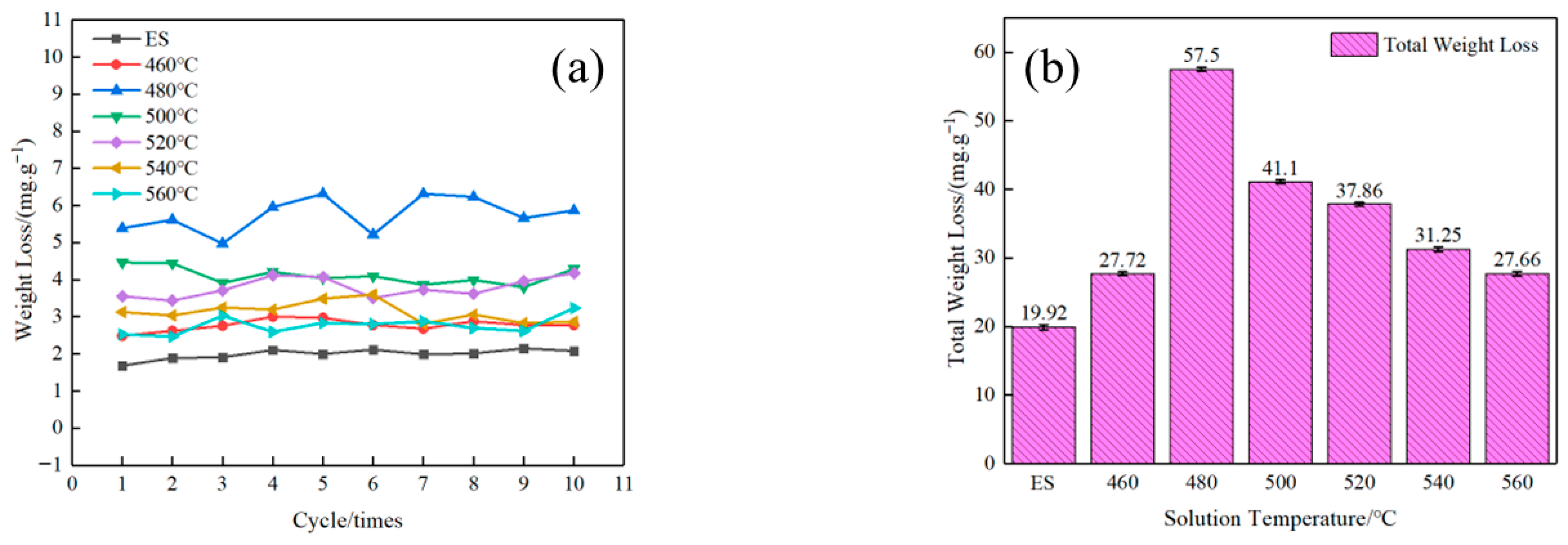 Materials 18 05244 g006