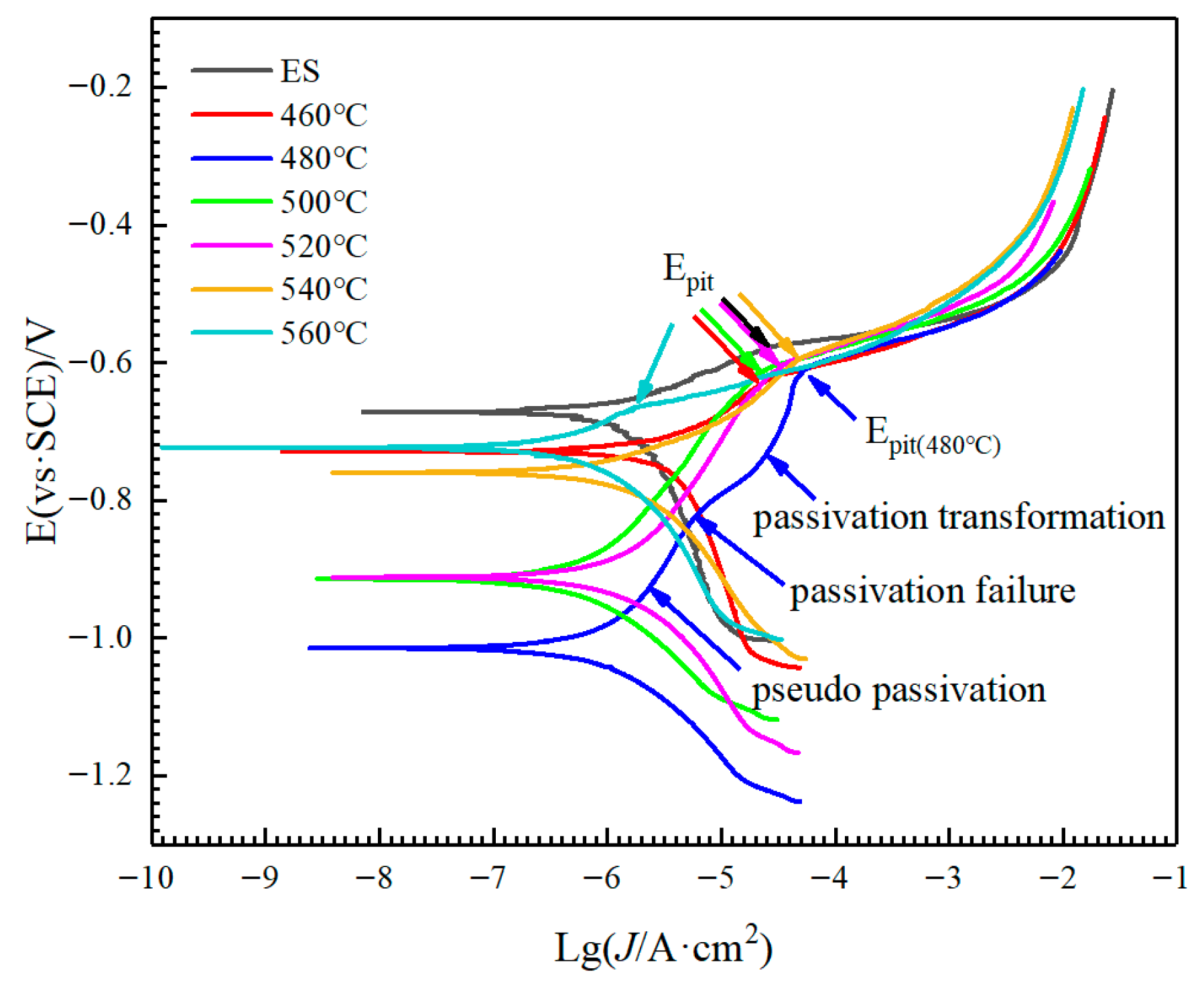 Materials 18 05244 g007