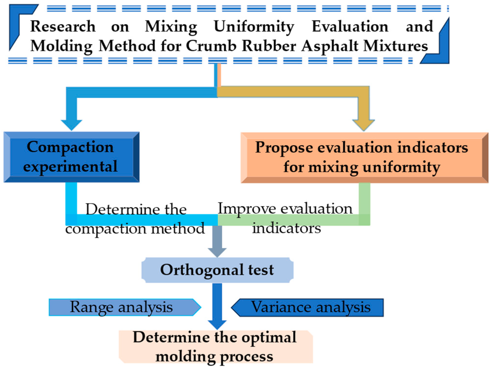 Materials 18 05245 g001 Materials 18 05245 g001