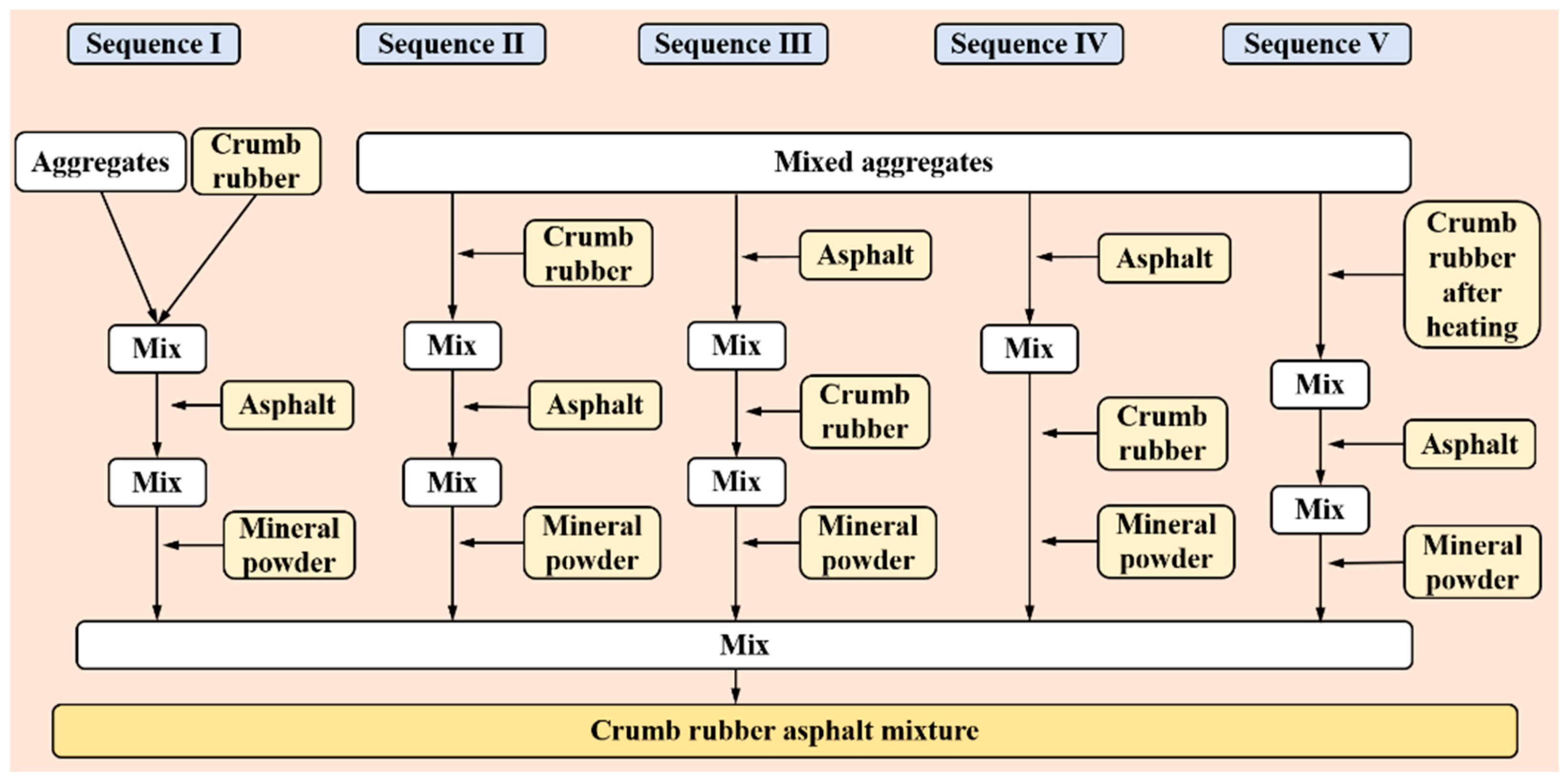 Materials 18 05245 g008 Materials 18 05245 g008