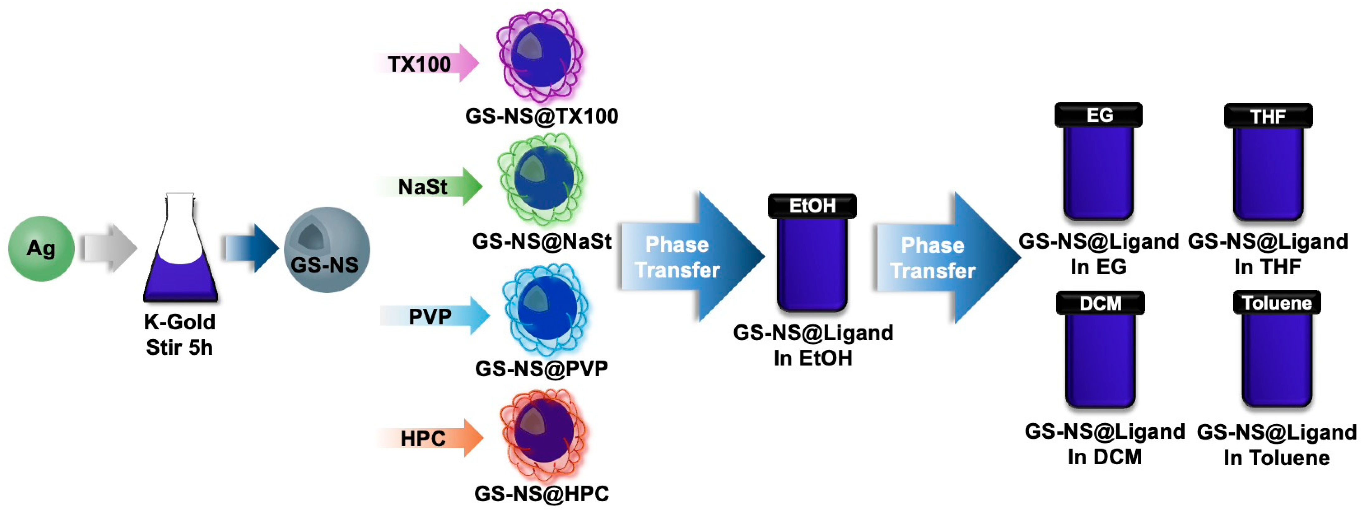Materials 18 05246 sch001 Materials 18 05246 sch001