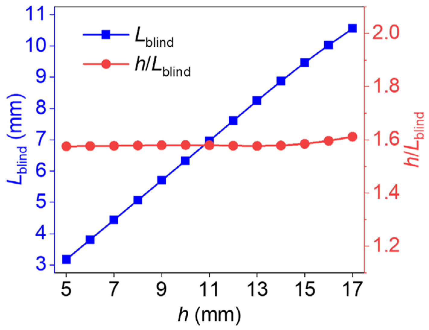 Materials 18 05247 g003 Materials 18 05247 g003