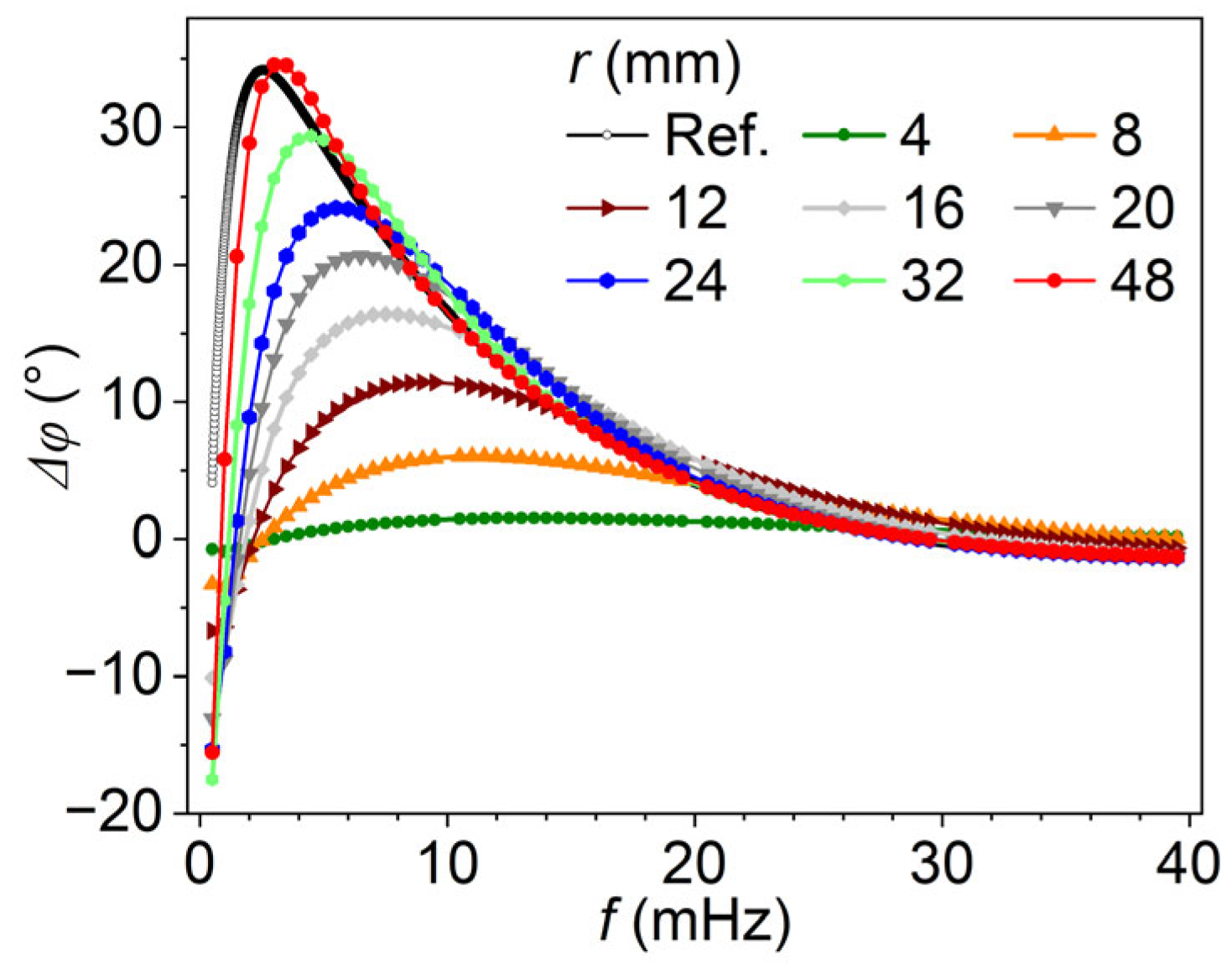Materials 18 05247 g008 Materials 18 05247 g008