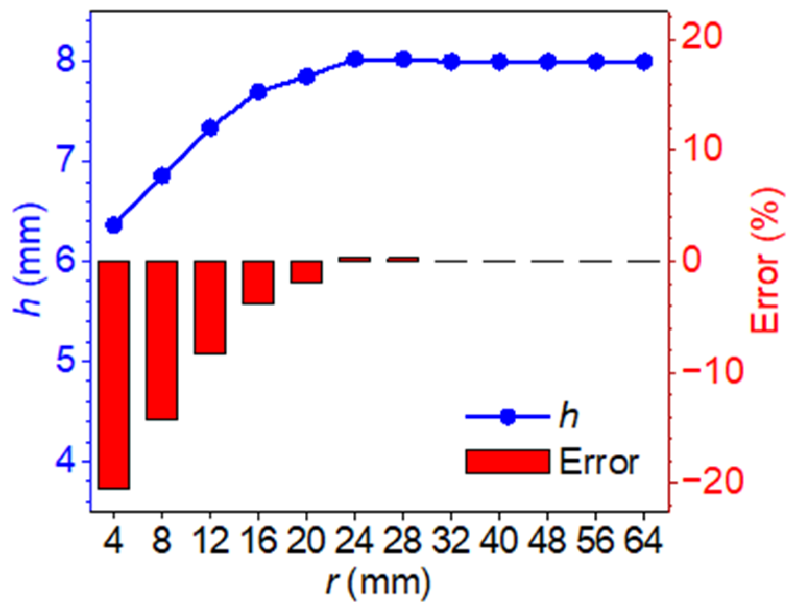 Materials 18 05247 g010 Materials 18 05247 g010