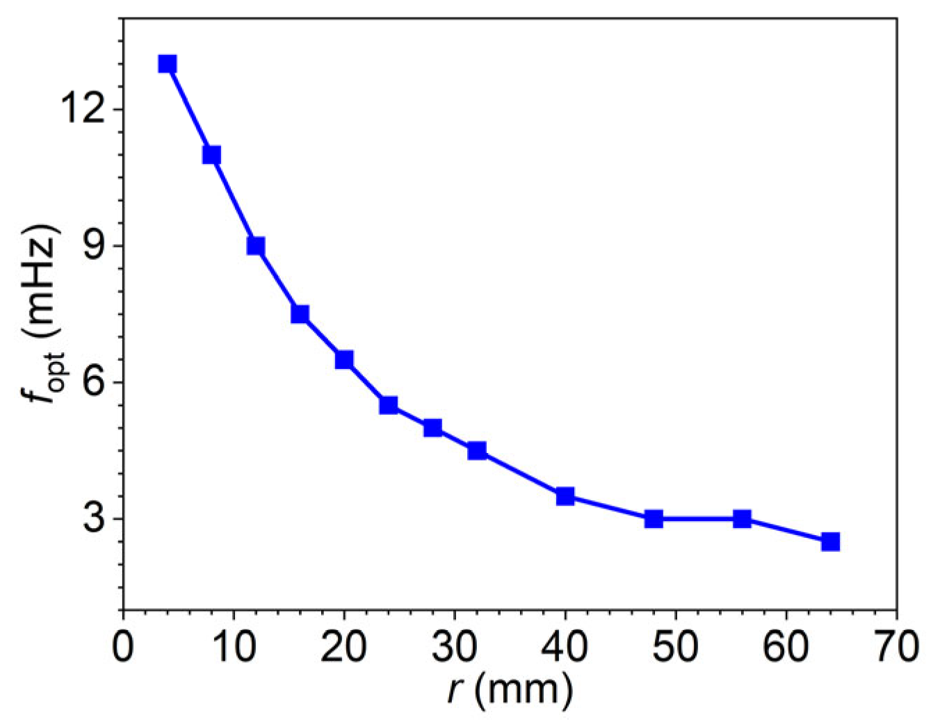 Materials 18 05247 g014 Materials 18 05247 g014