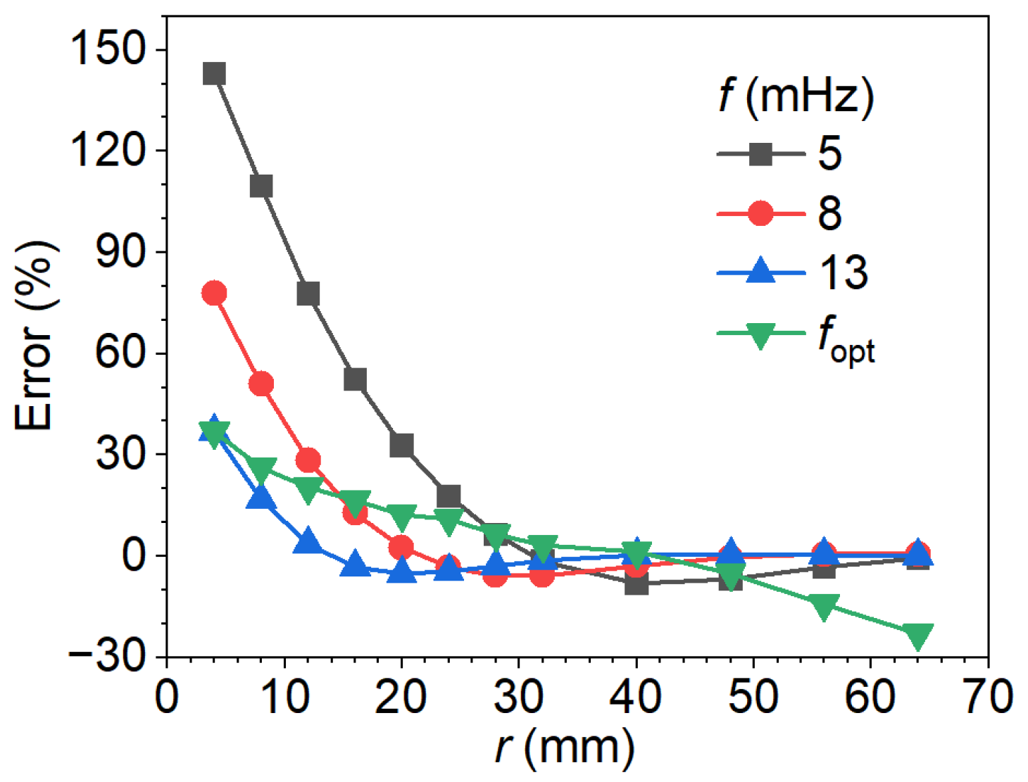 Materials 18 05247 g017 Materials 18 05247 g017