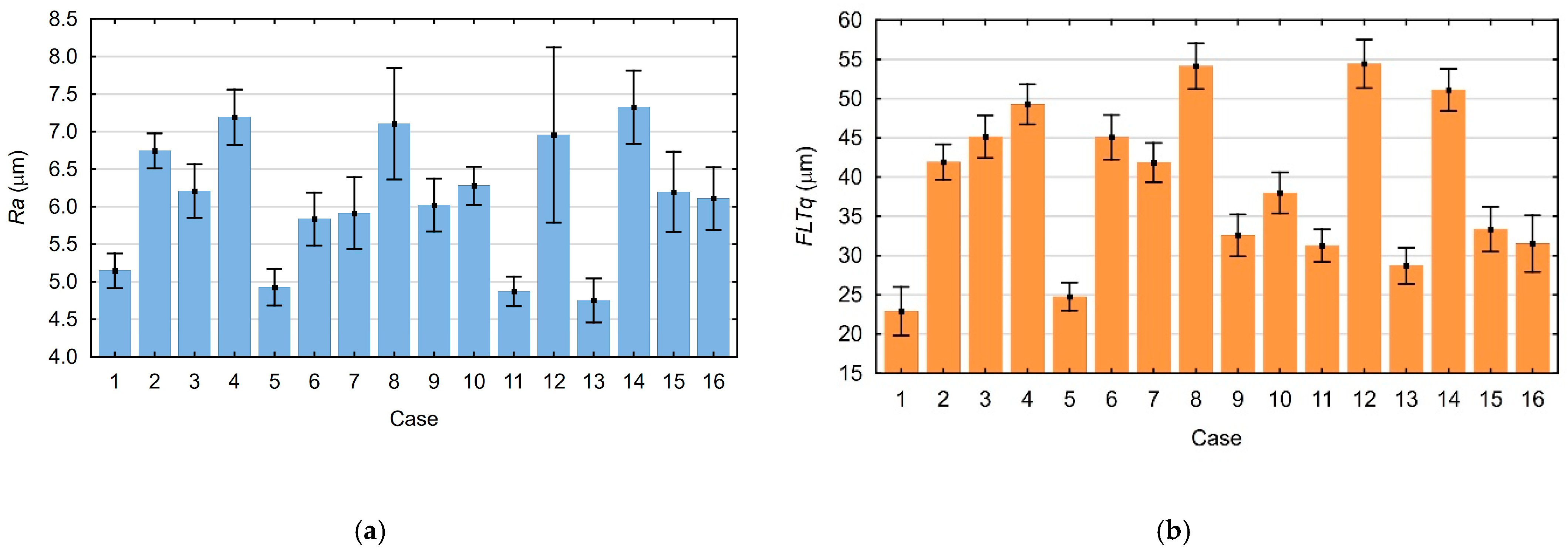 Materials 18 05248 g003
