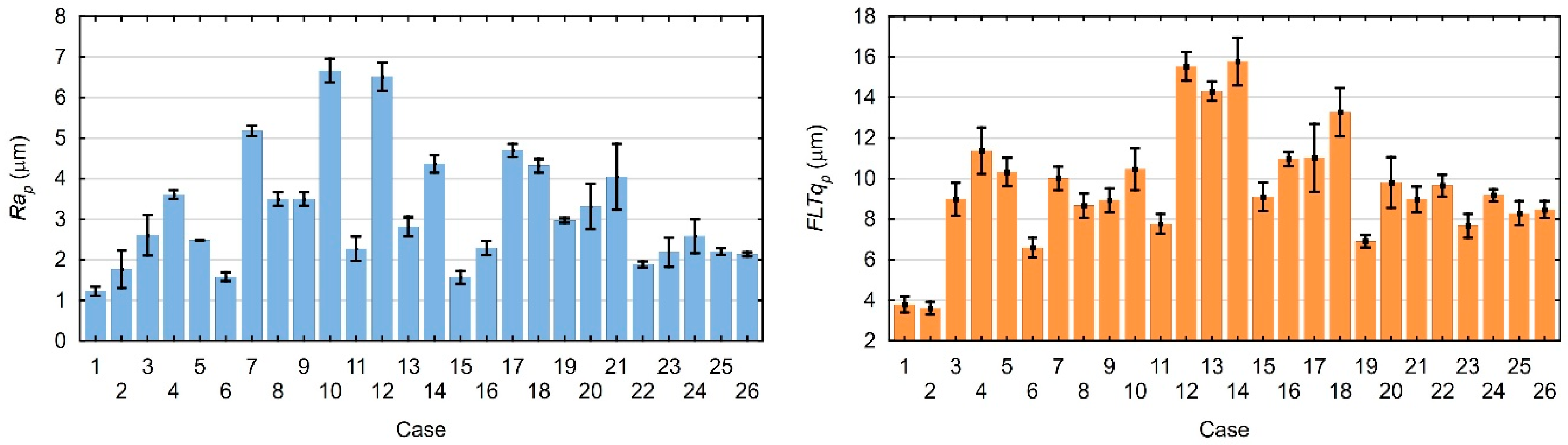 Materials 18 05248 g008