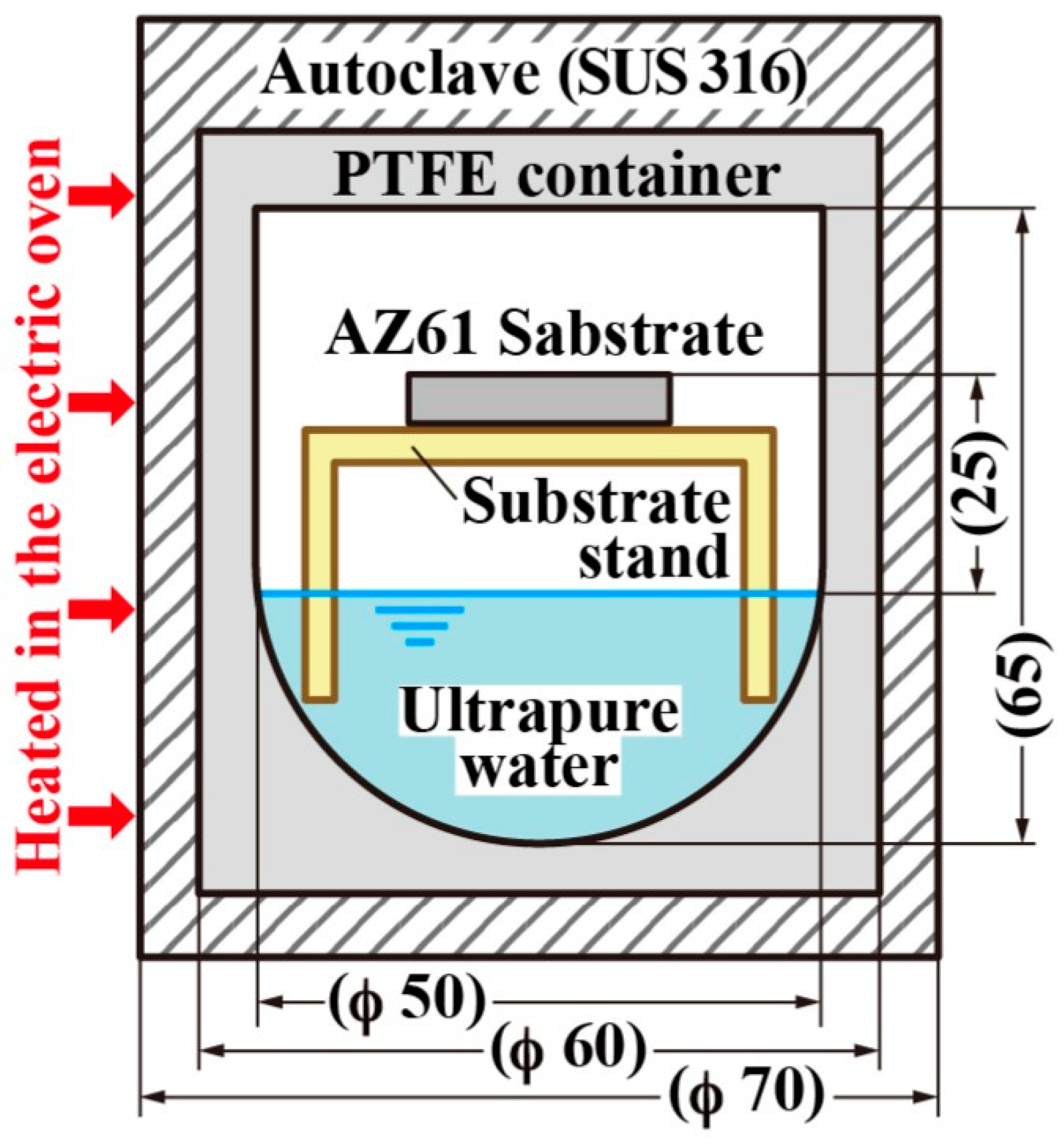 Materials 18 05249 g006 Materials 18 05249 g006