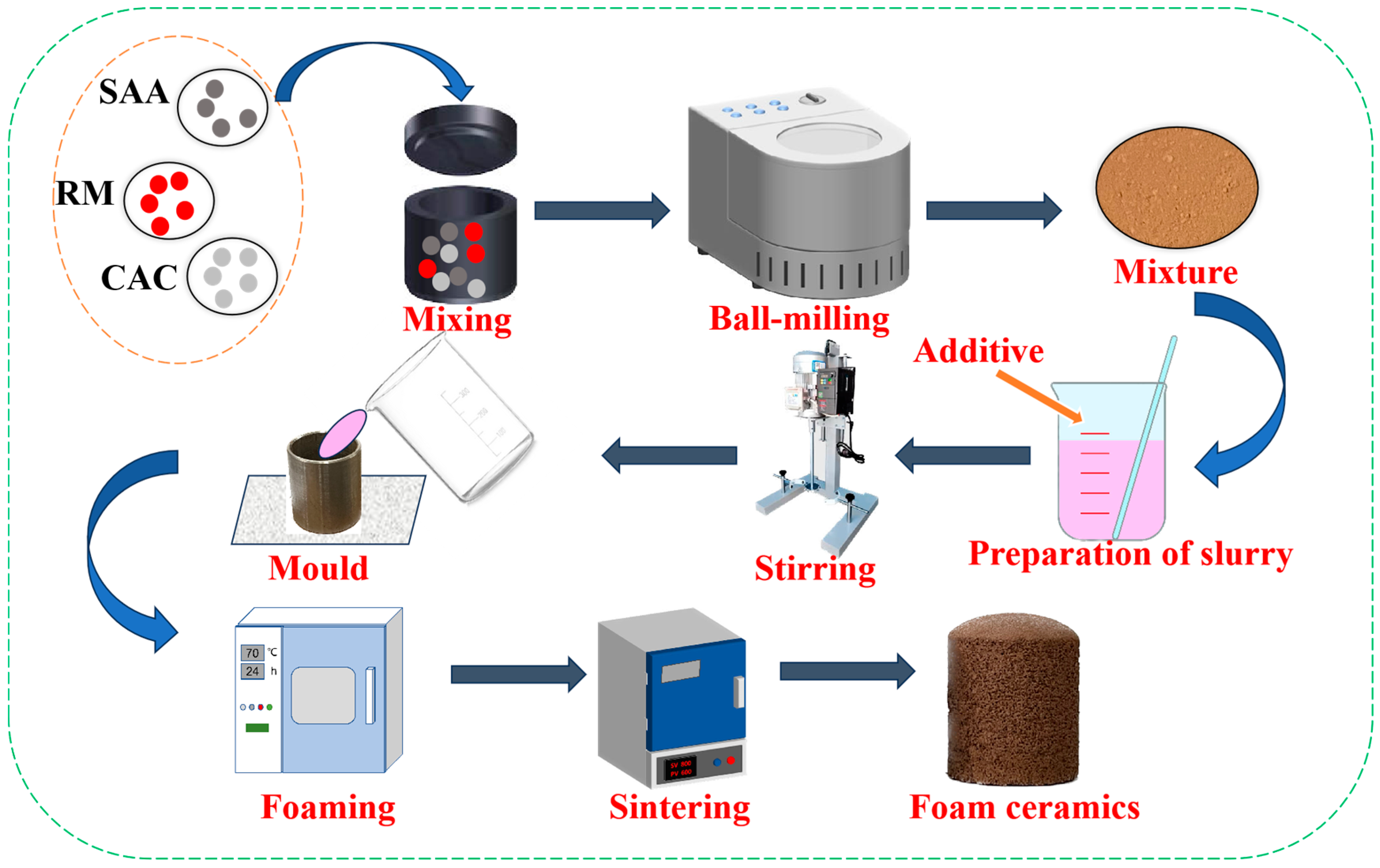 Materials 18 05253 g003 Materials 18 05253 g003