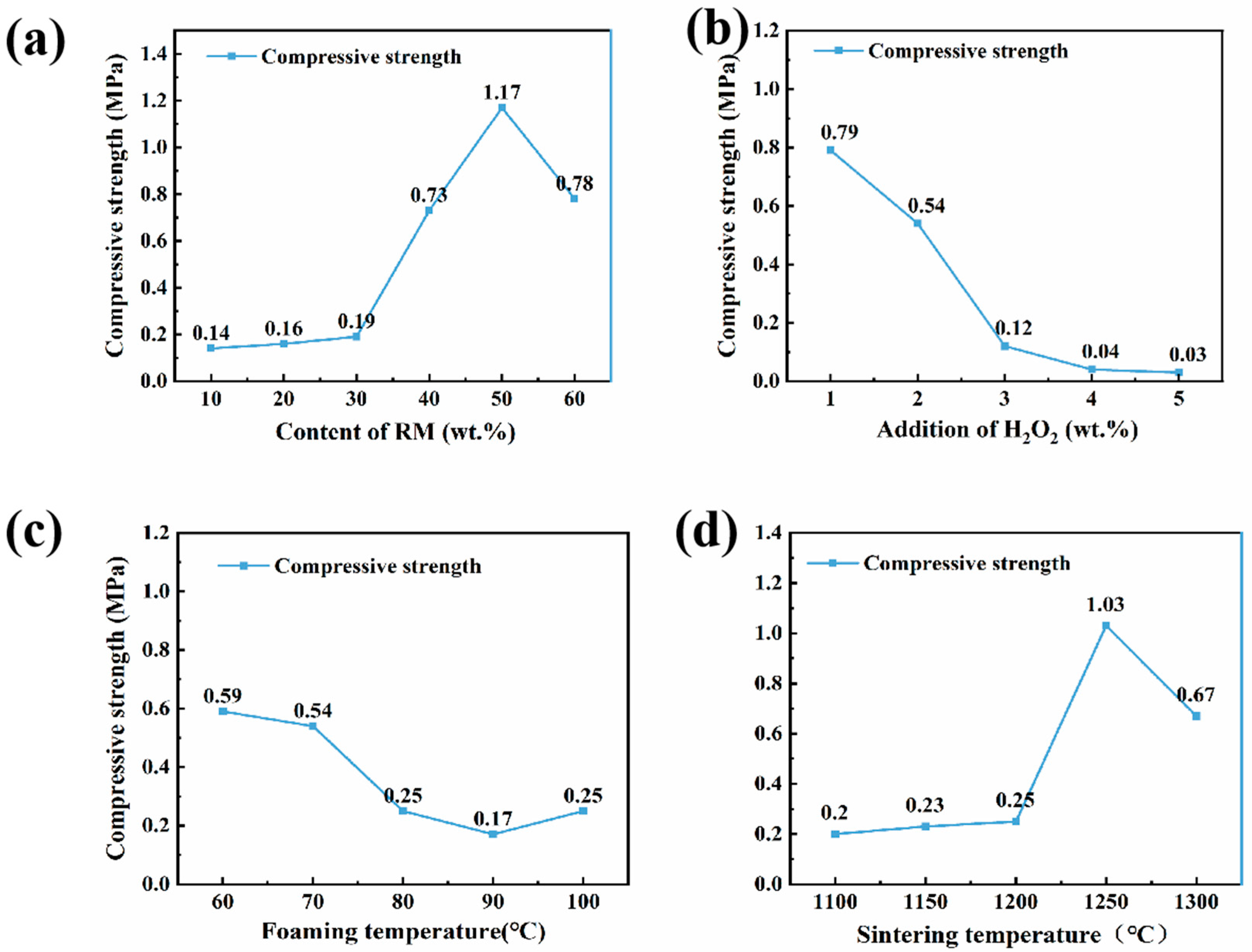 Materials 18 05253 g006 Materials 18 05253 g006