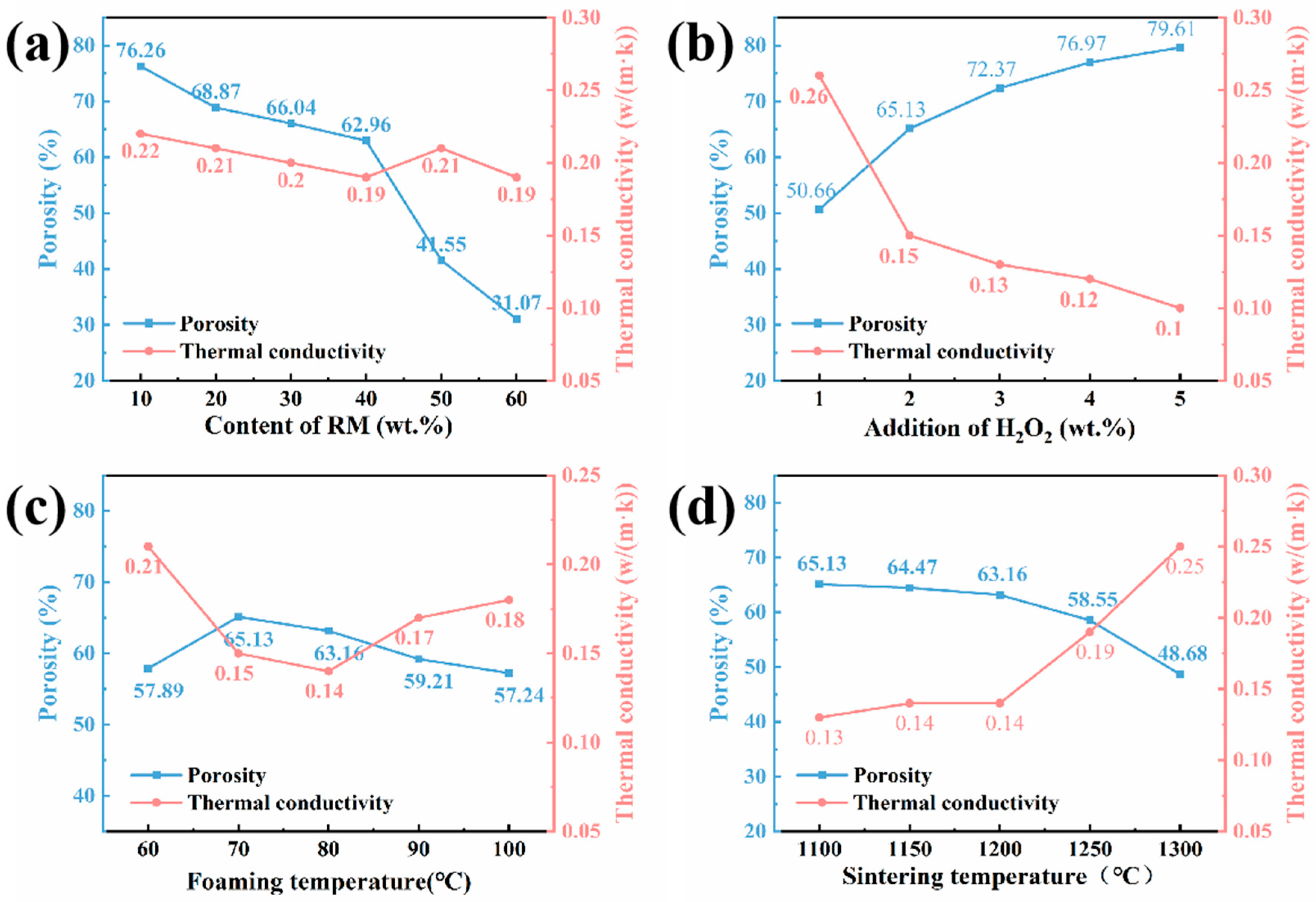 Materials 18 05253 g007 Materials 18 05253 g007