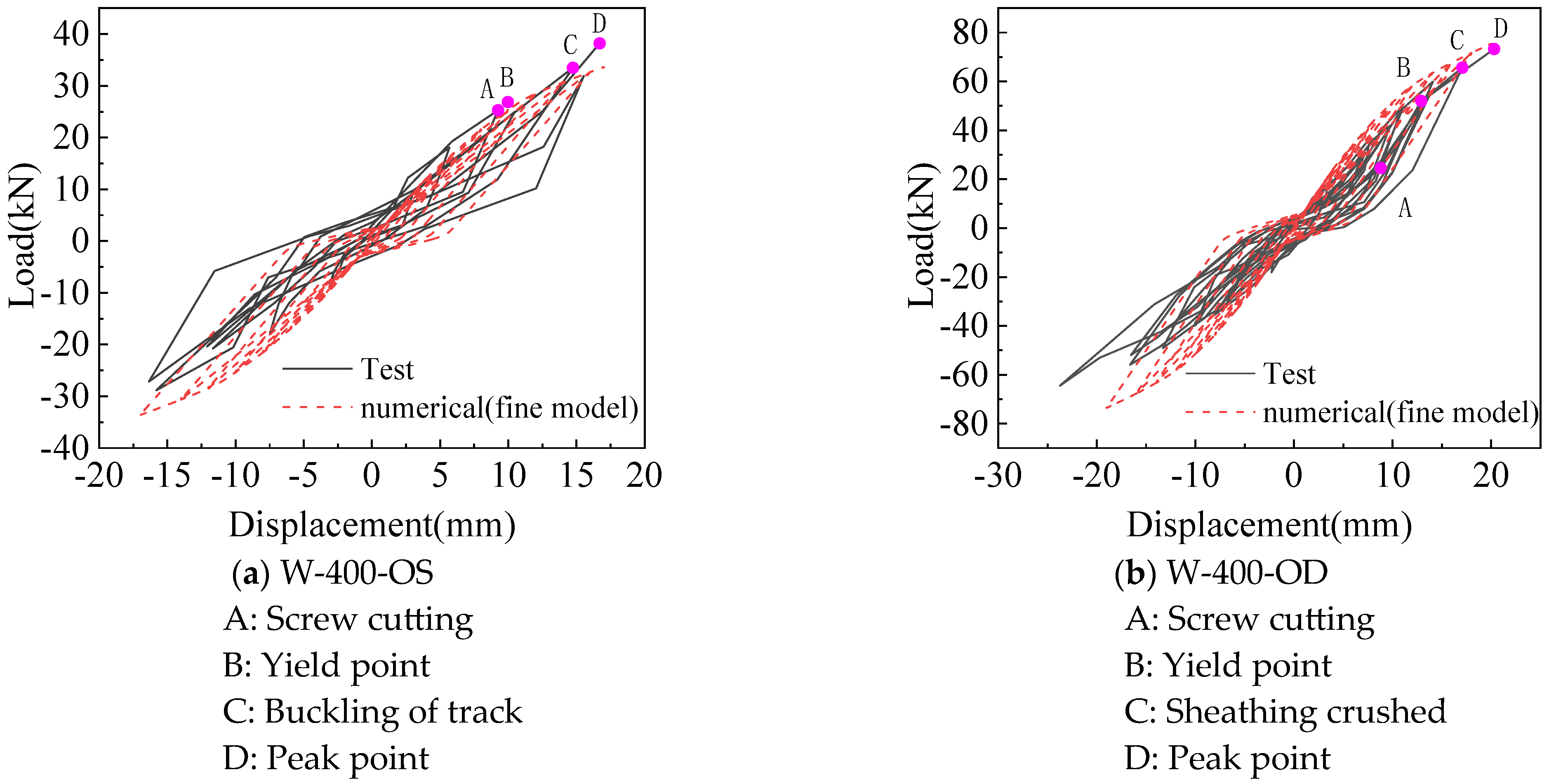 Materials 18 05257 g009a