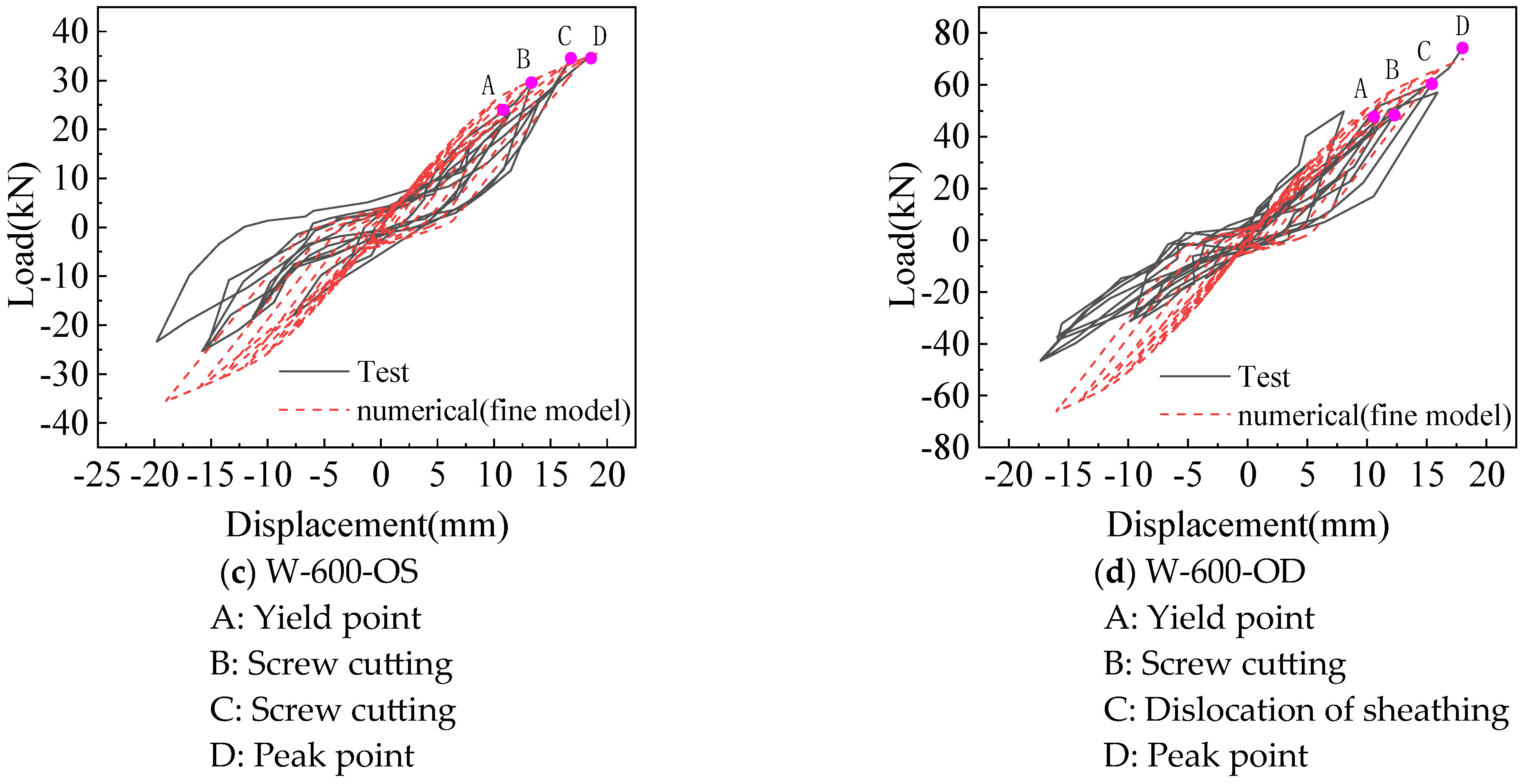 Materials 18 05257 g009b