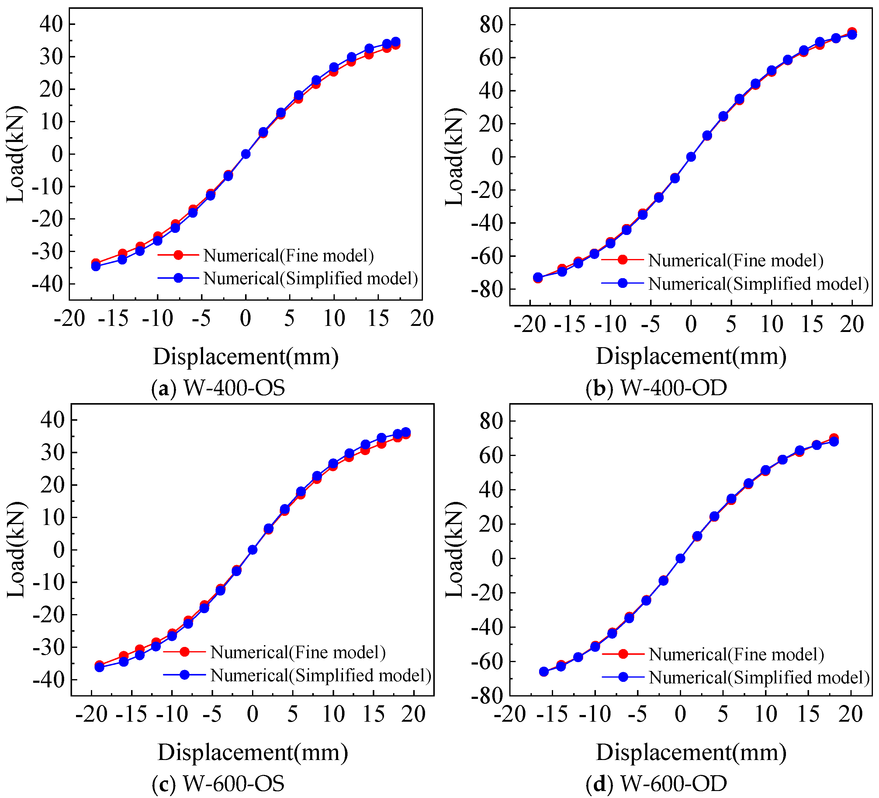Materials 18 05257 g015