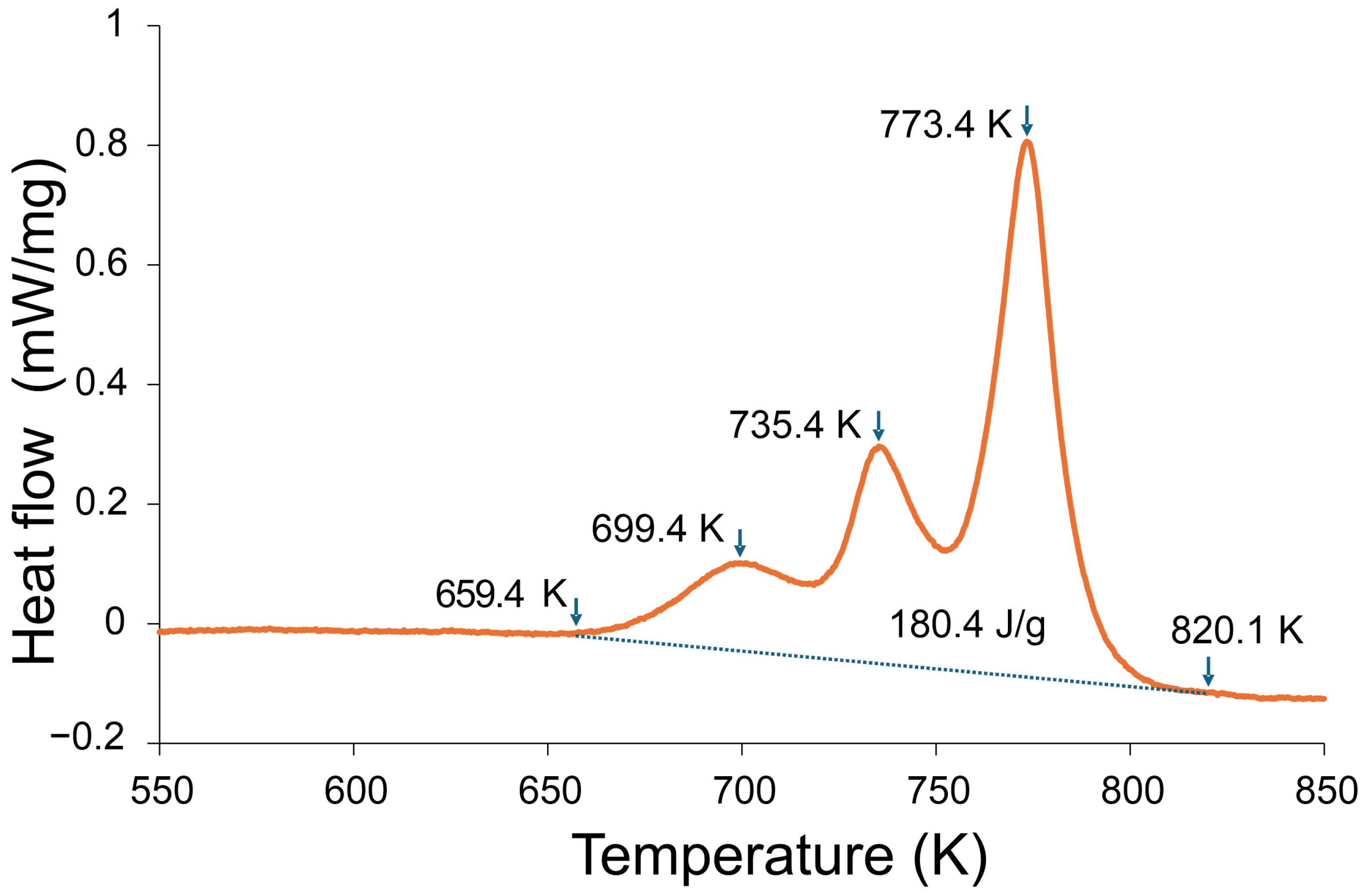 Materials 18 05261 g005