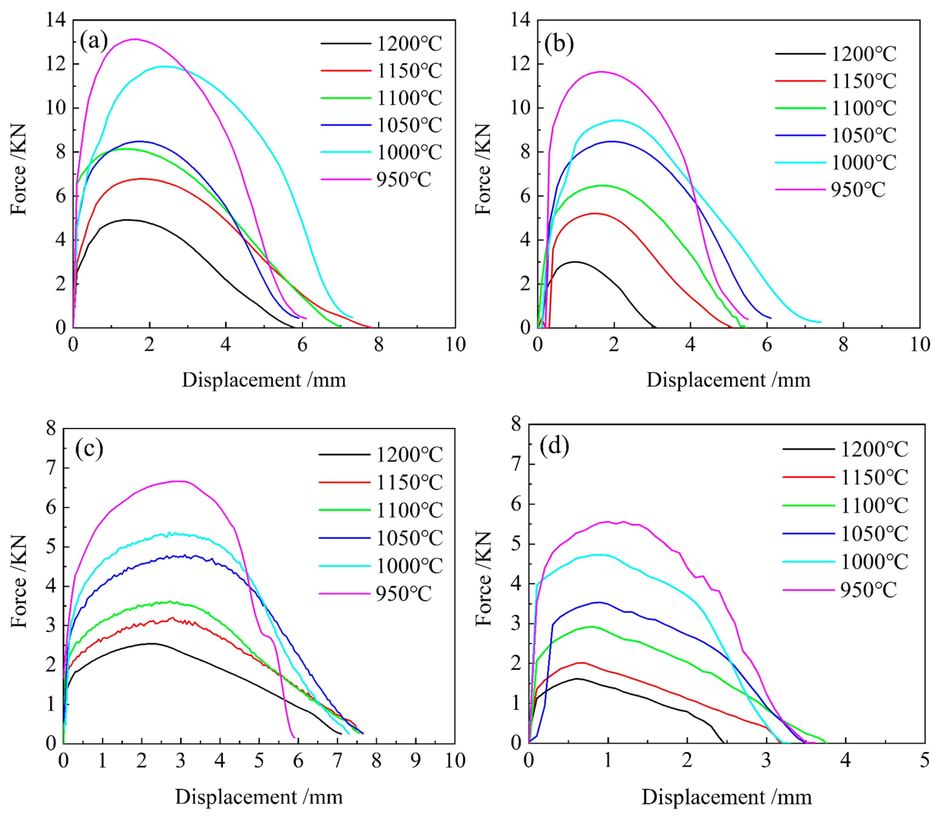 Materials 18 05262 g004