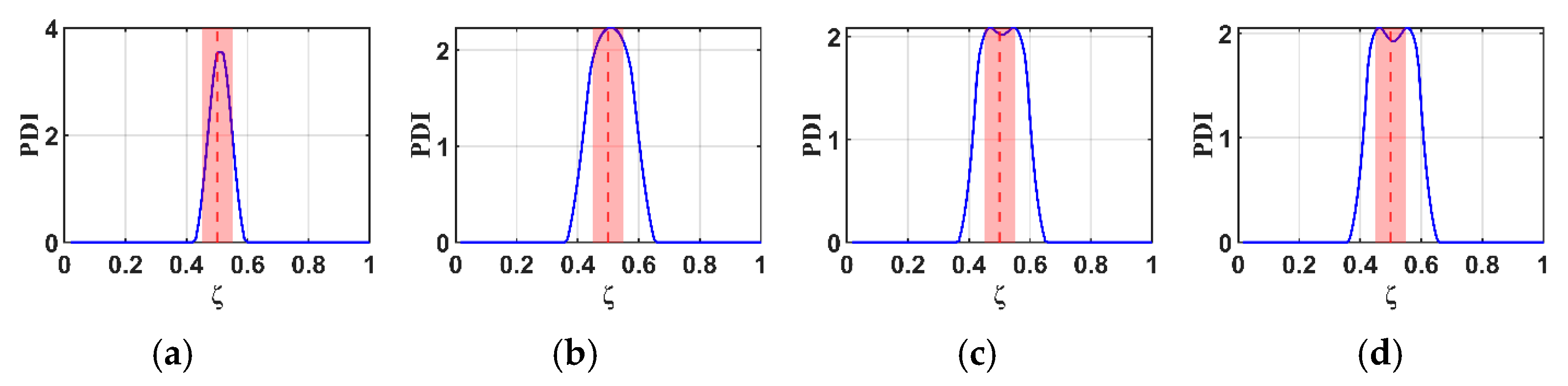 Materials 18 05263 g005