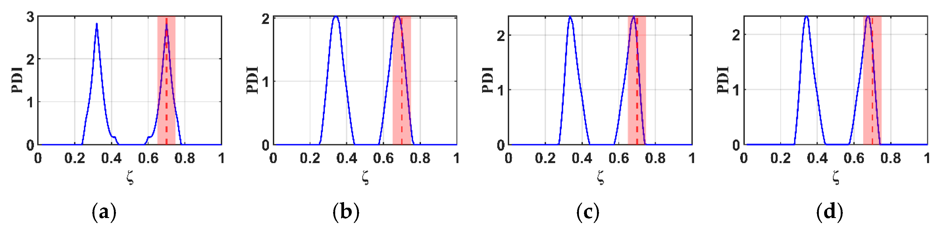Materials 18 05263 g006