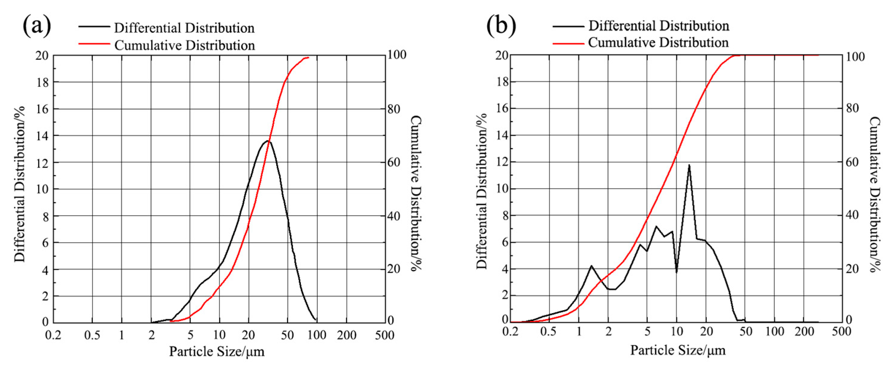 Materials 18 05264 g001