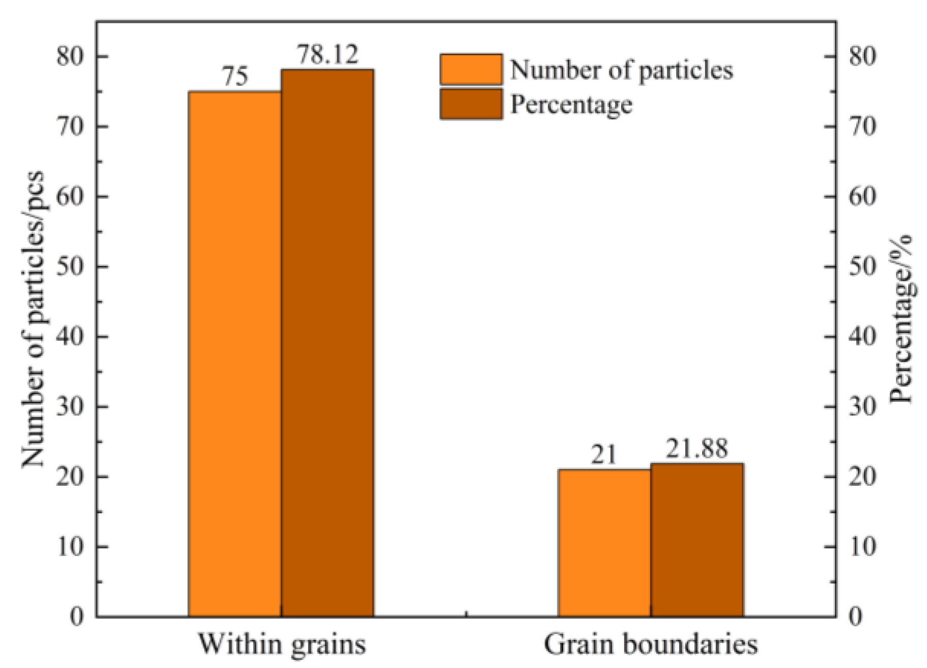 Materials 18 05264 g006