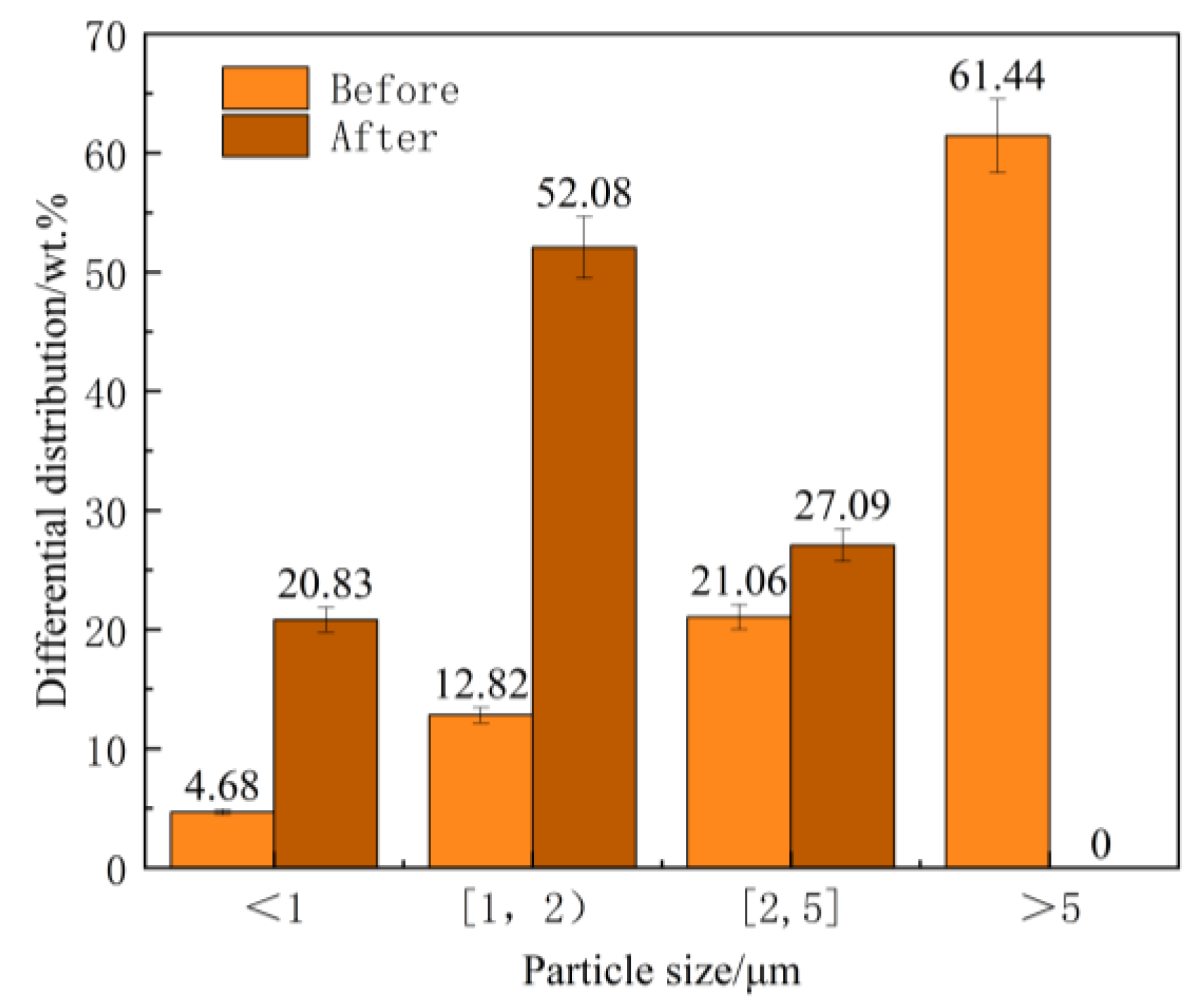 Materials 18 05264 g007